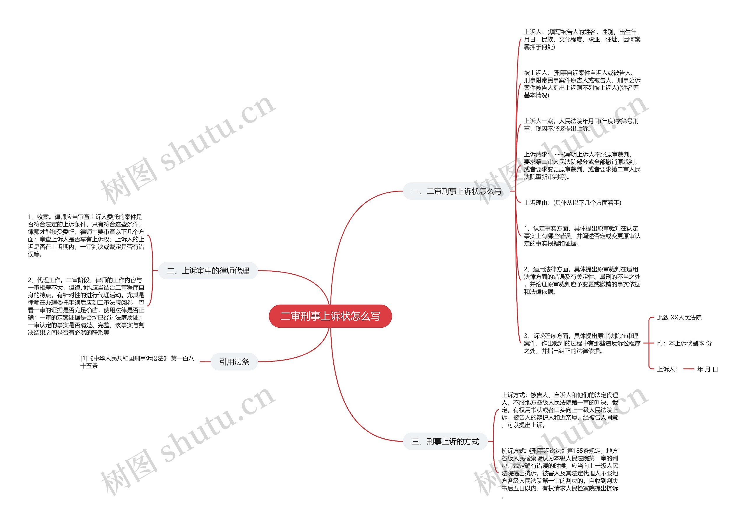 二审刑事上诉状怎么写思维导图