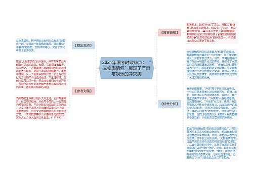 2021年国考时政热点：“文物表情包”展现了严肃与娱乐的冲突美