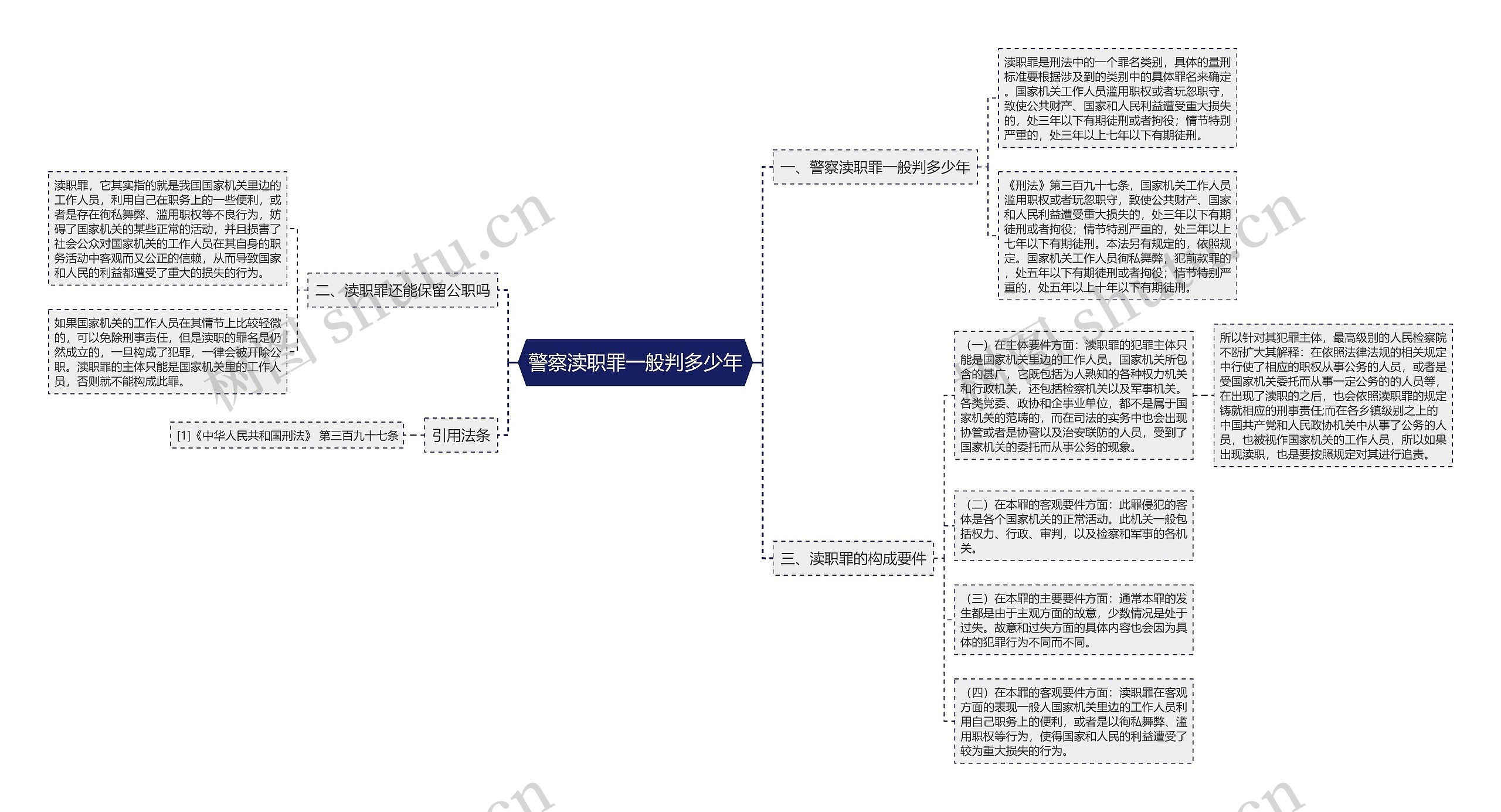 警察渎职罪一般判多少年思维导图