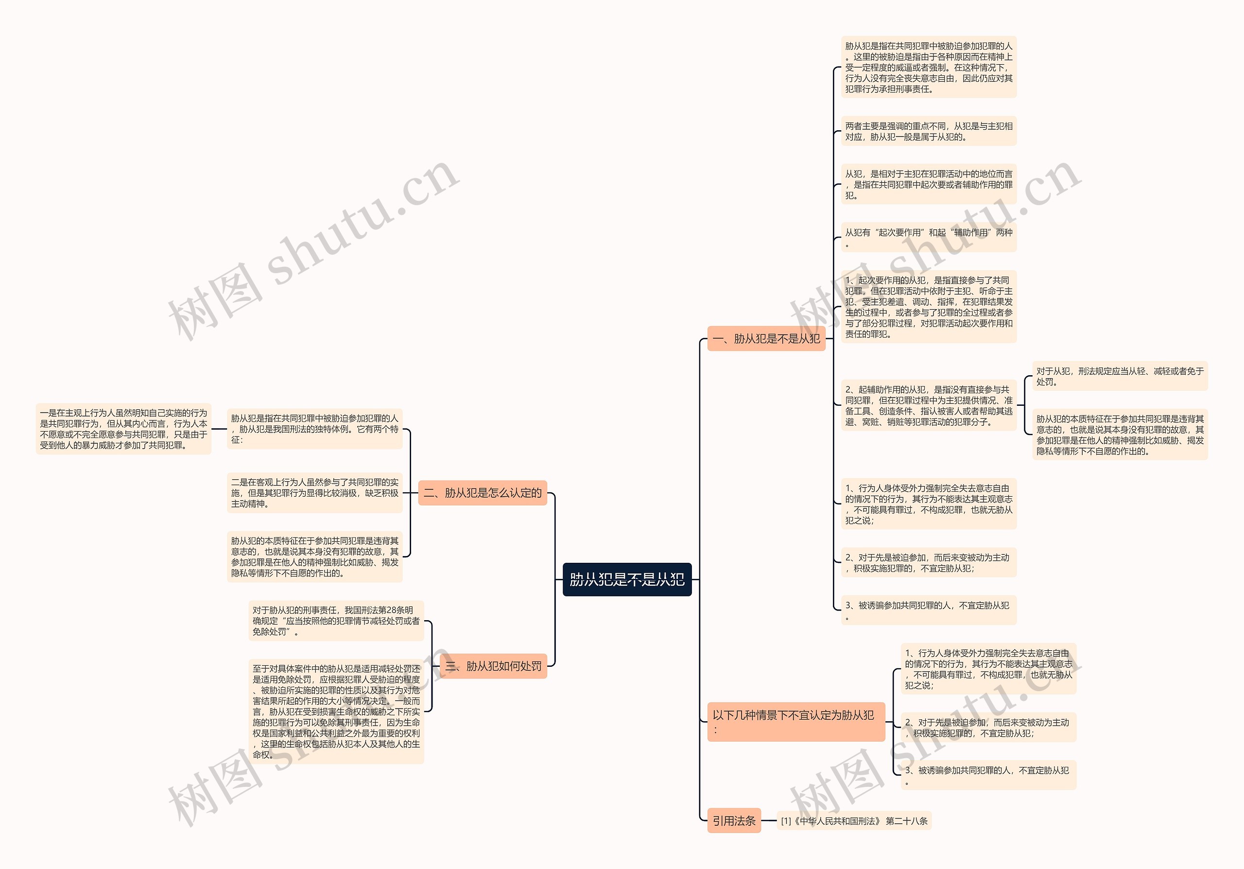 胁从犯是不是从犯思维导图