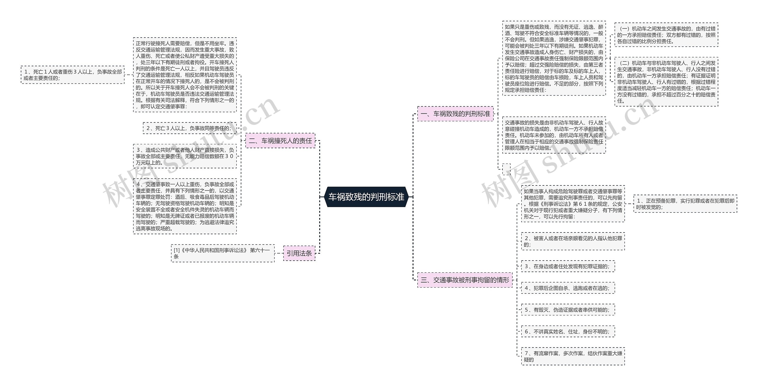 车祸致残的判刑标准思维导图