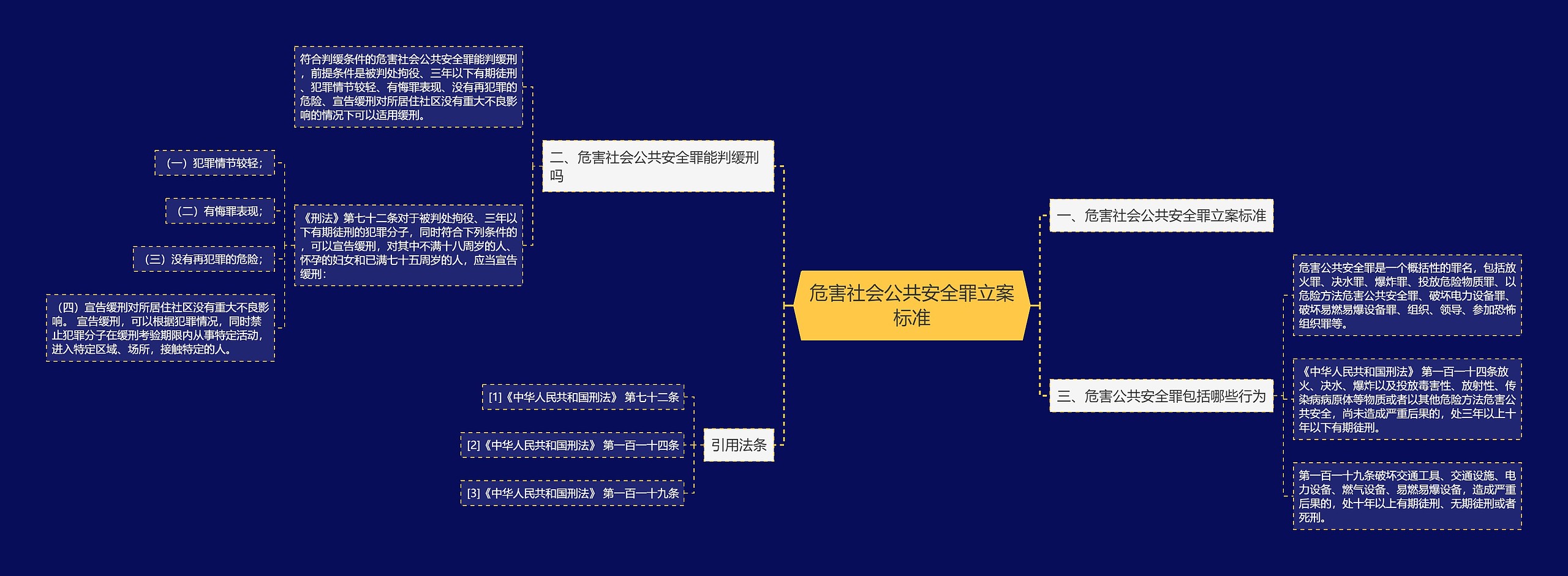 危害社会公共安全罪立案标准