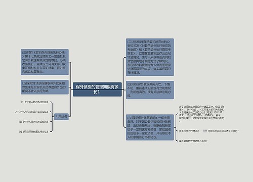 保外就医的管理期限有多长？