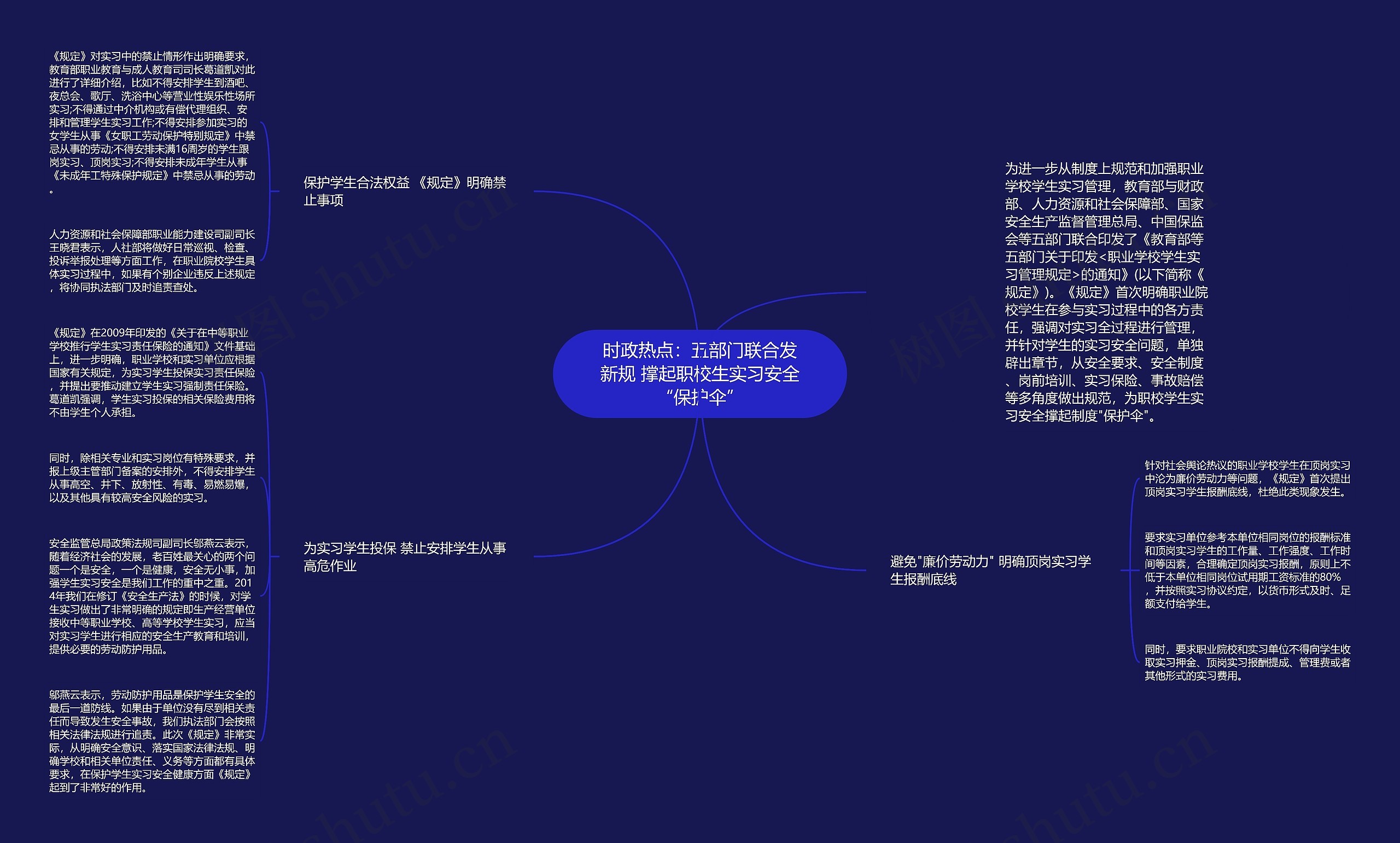 时政热点:五部门联合发新规 撑起职校生实习安全“保护伞” 时政热点:五部门联合发新规 撑起职校生实习安全“保护伞”