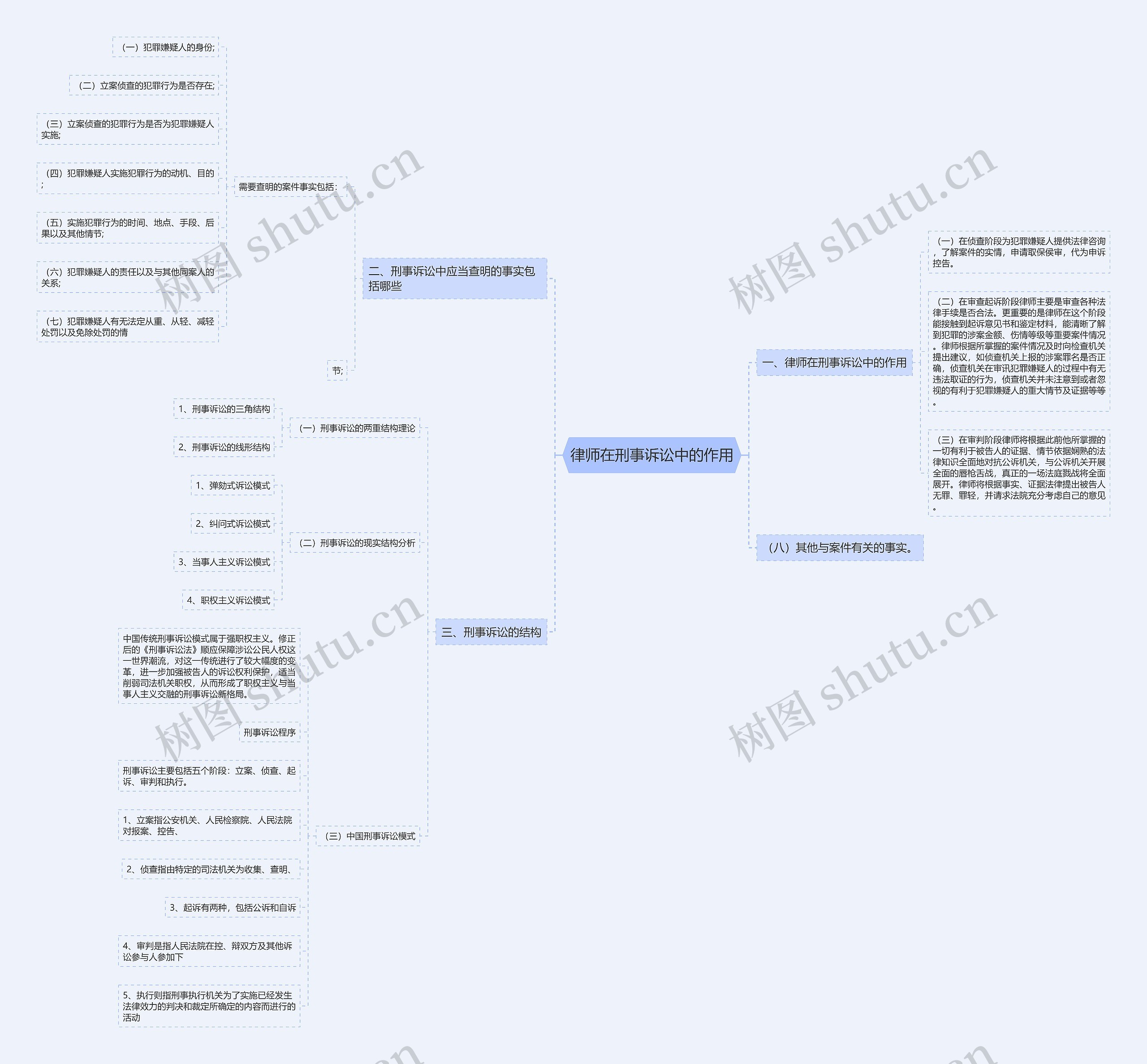 律师在刑事诉讼中的作用 律师在刑事诉讼中的作用