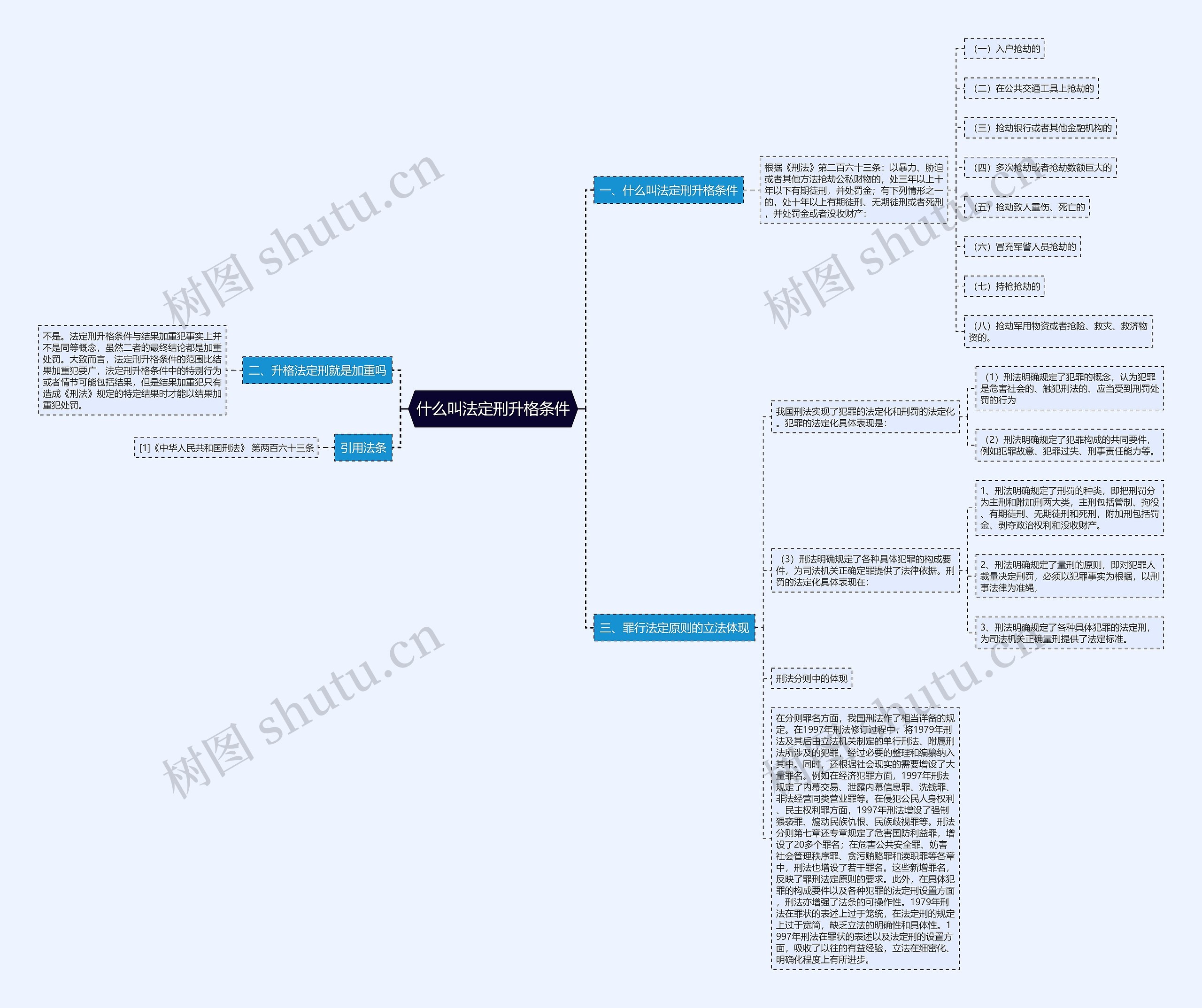 什么叫法定刑升格条件思维导图