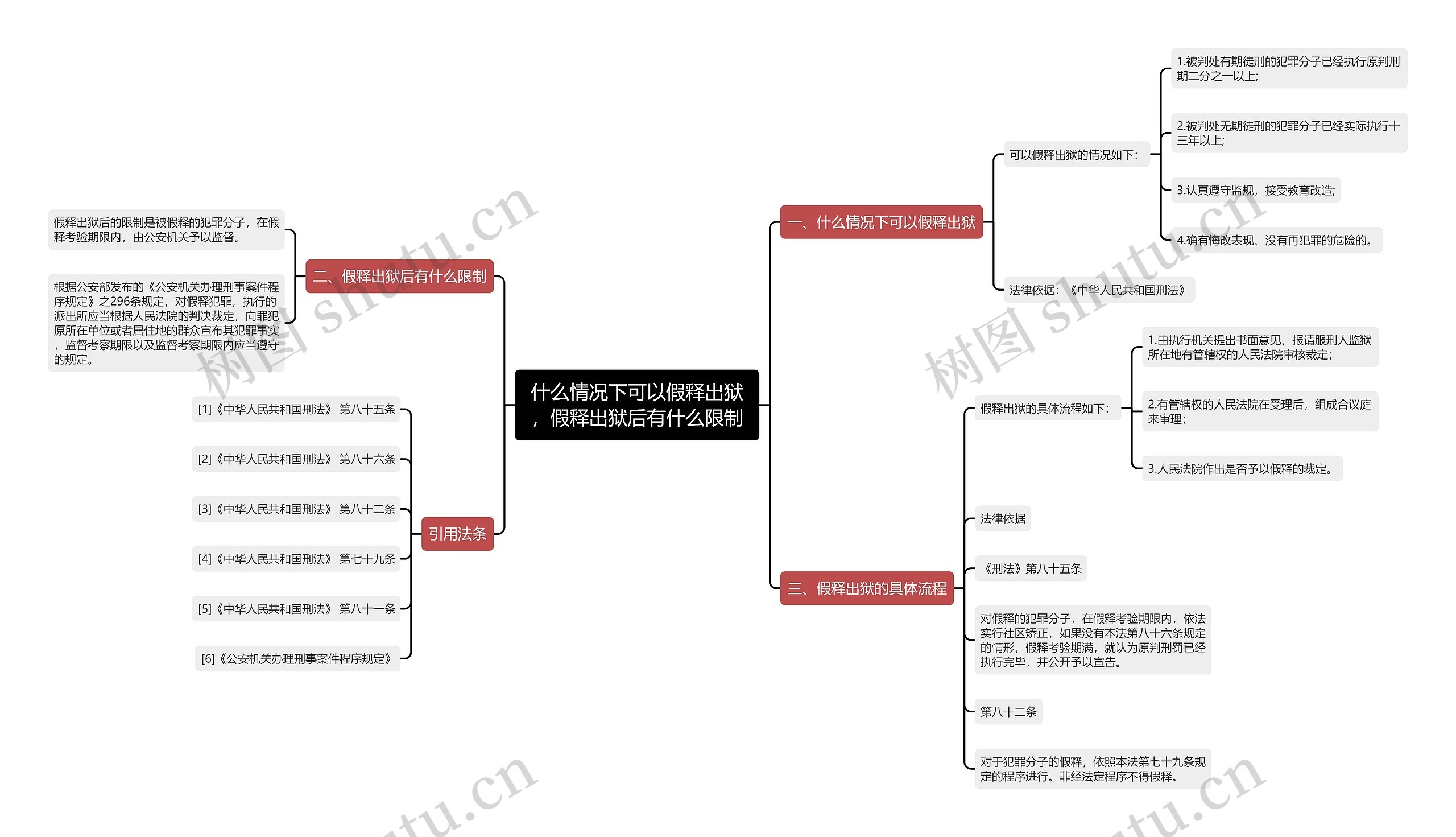 什么情况下可以假释出狱，假释出狱后有什么限制思维导图