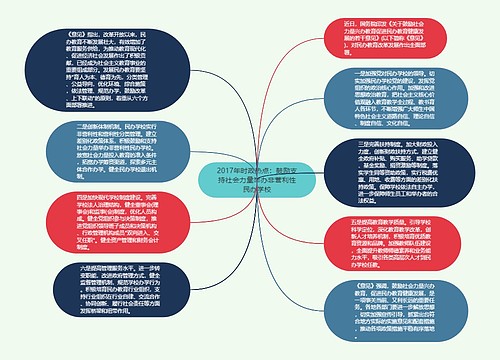 2017年时政热点：鼓励支持社会力量举办非营利性民办学校