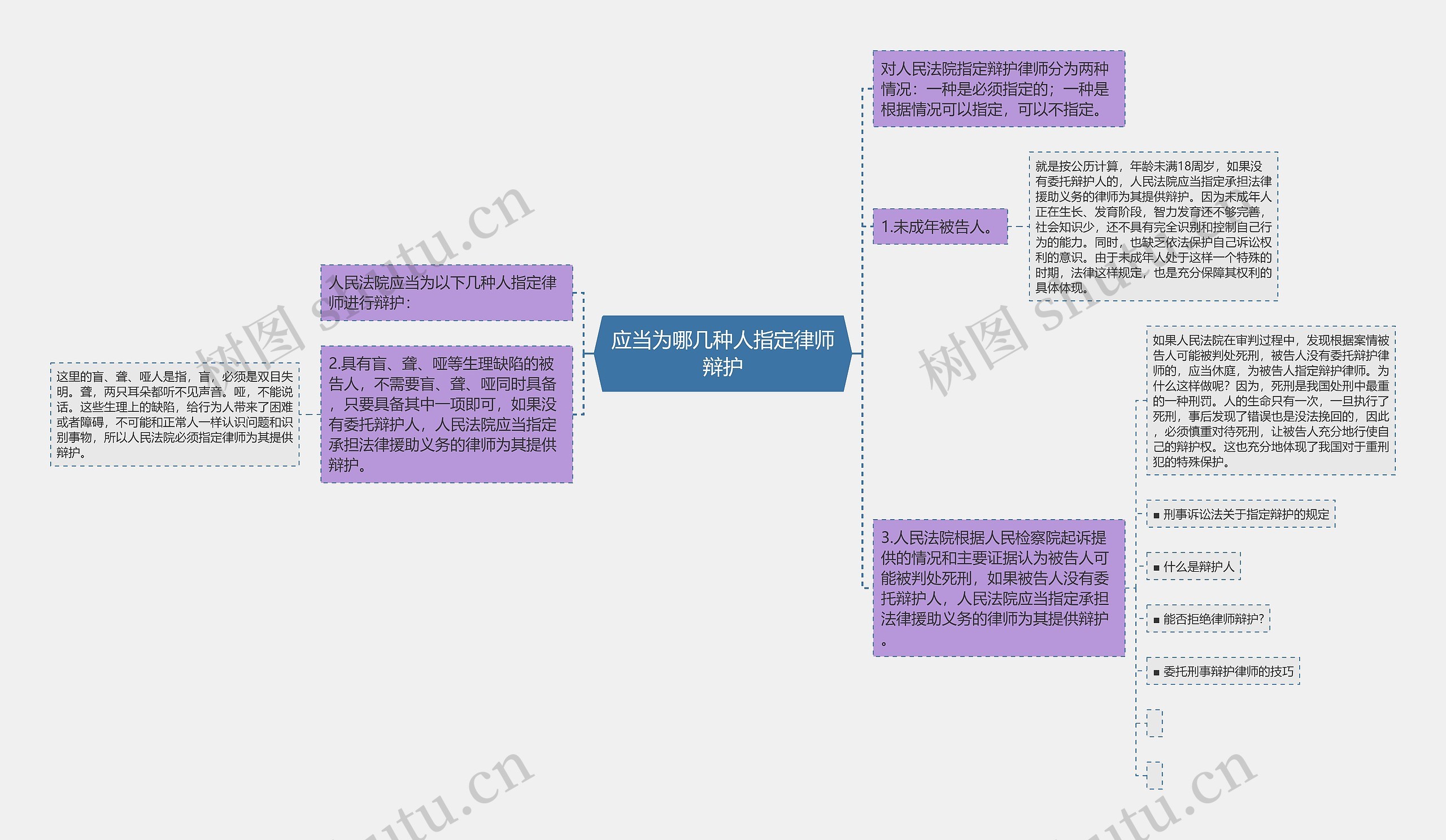 应当为哪几种人指定律师辩护