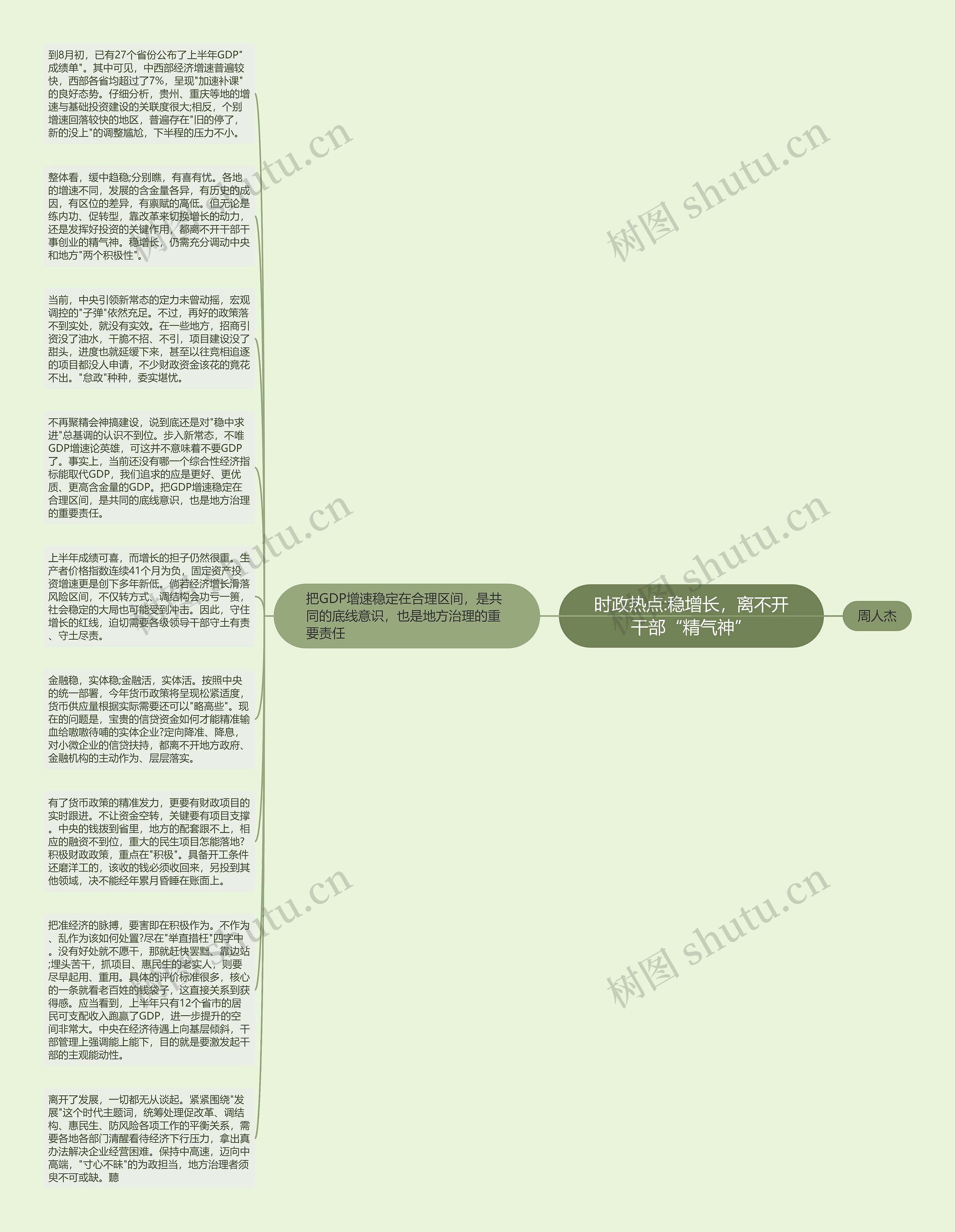 时政热点:稳增长，离不开干部“精气神”思维导图