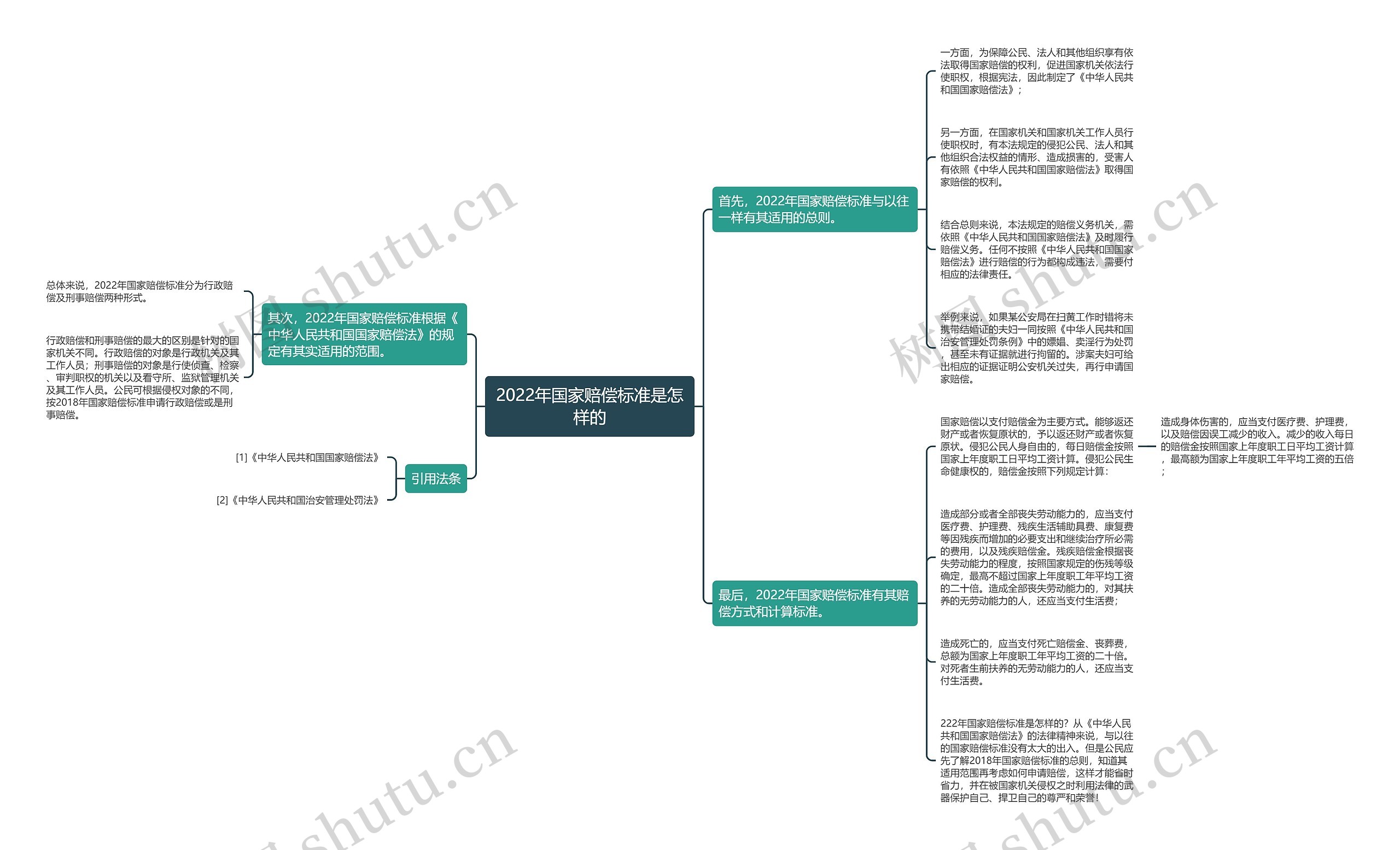 2022年国家赔偿标准是怎样的 2022年国家赔偿标准是怎样的