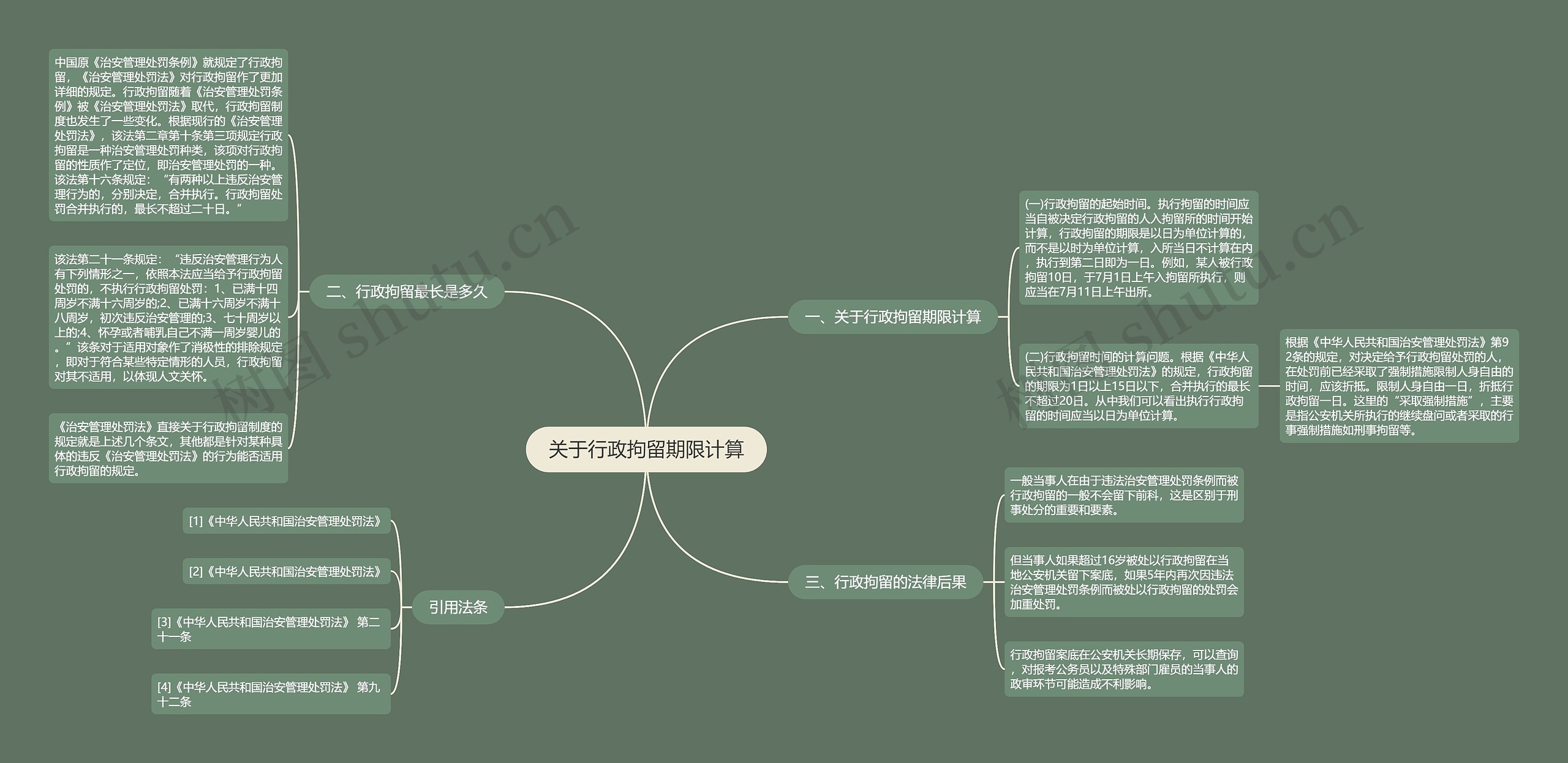 关于行政拘留期限计算思维导图