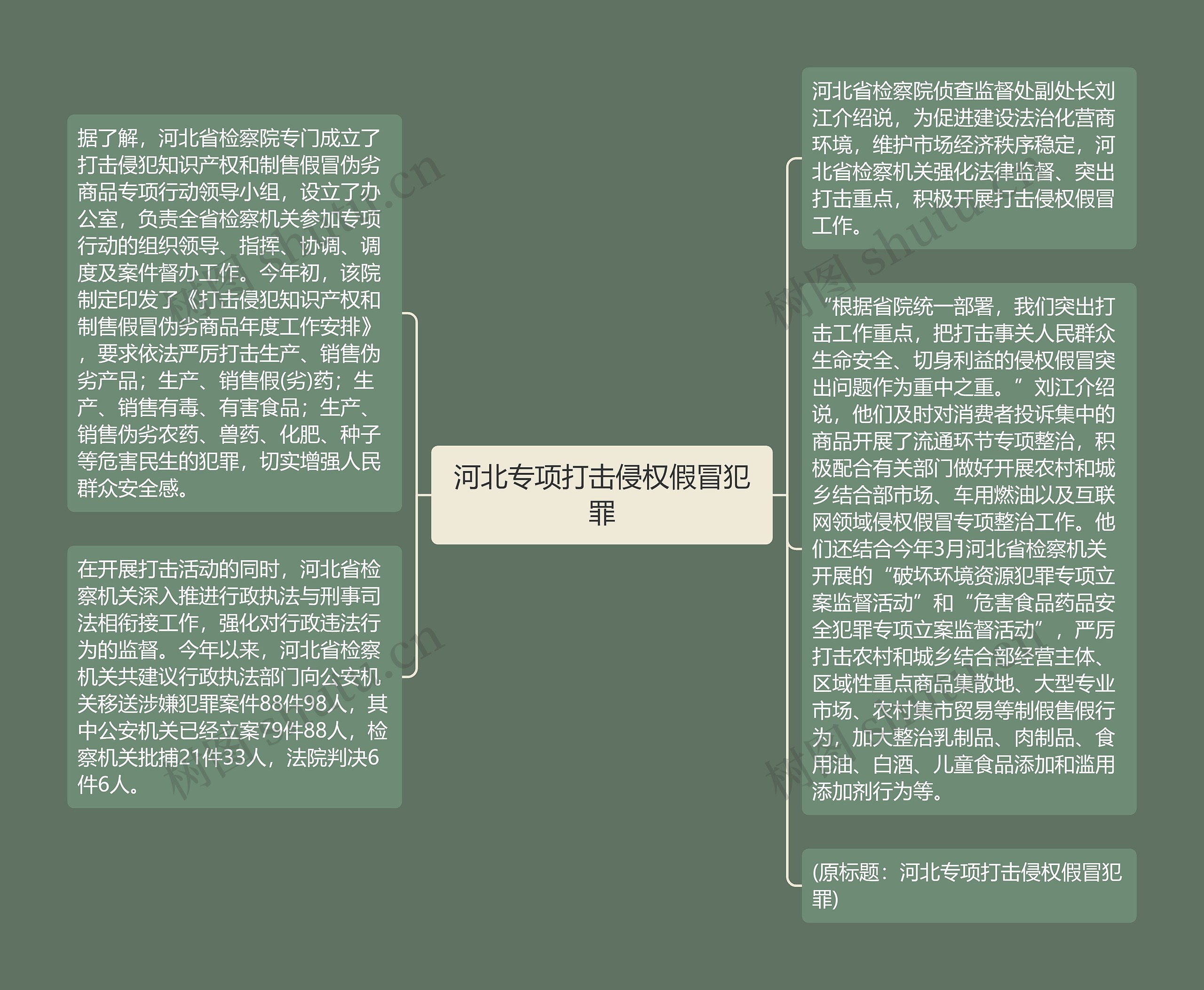 河北专项打击侵权假冒犯罪