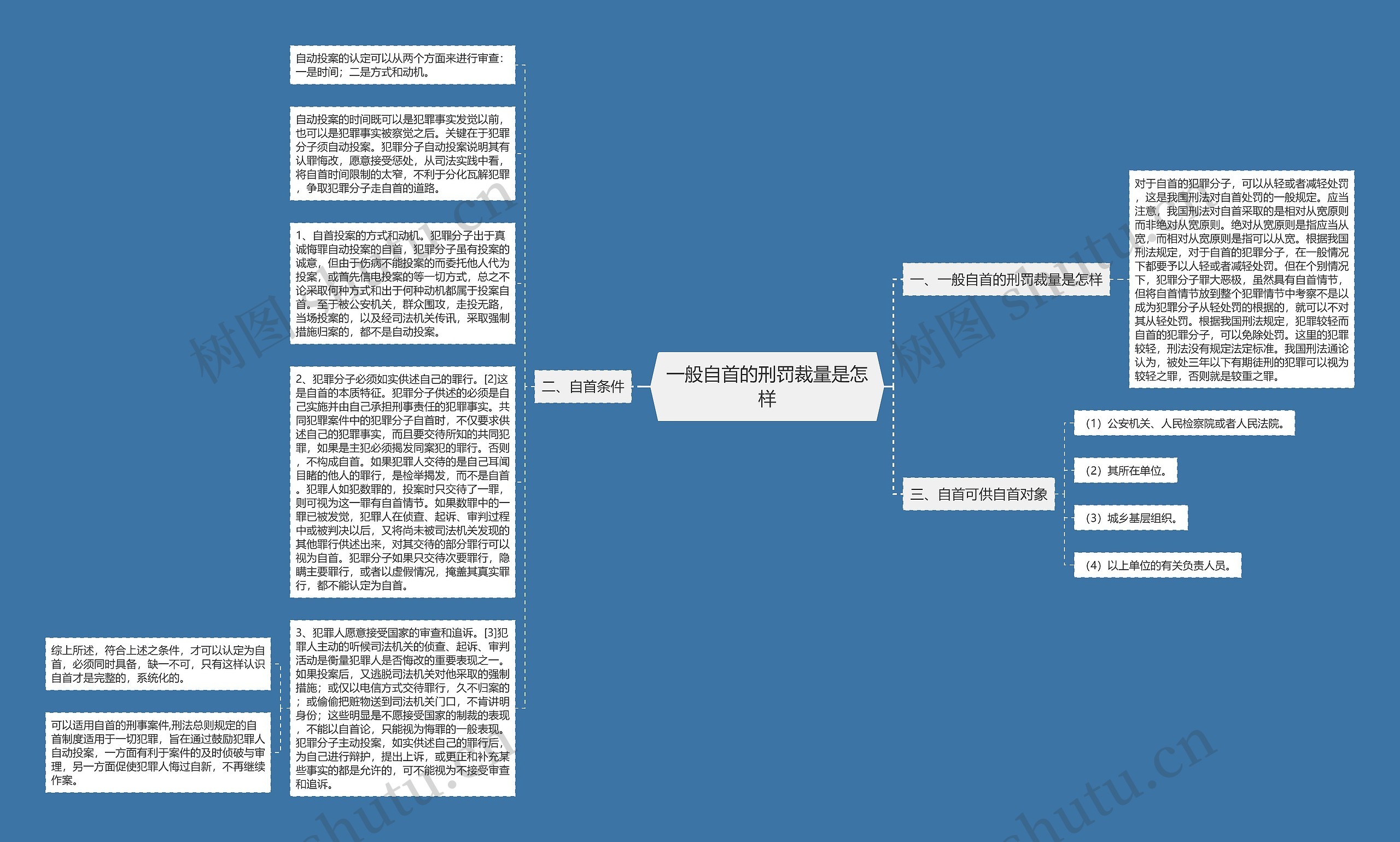 一般自首的刑罚裁量是怎样