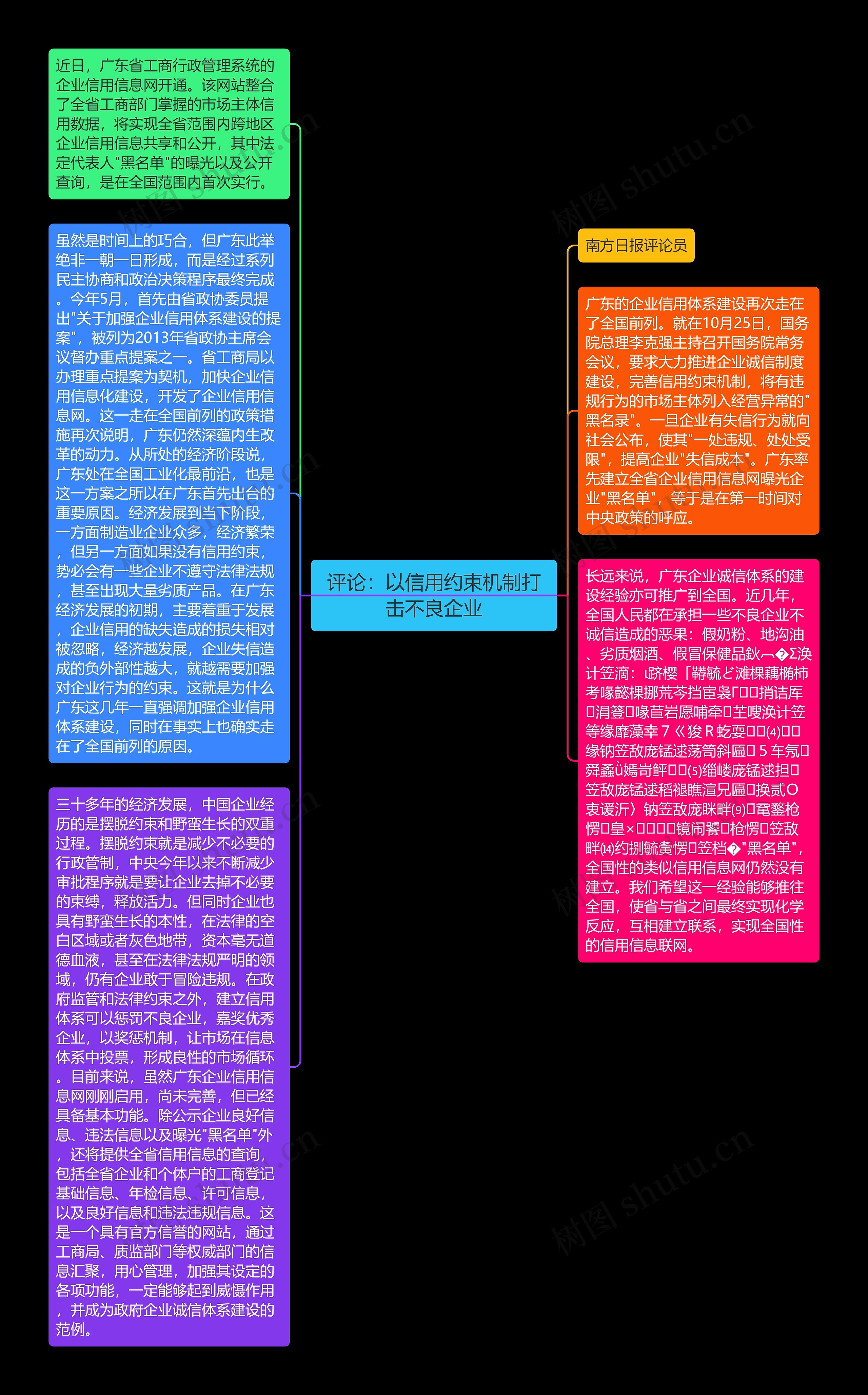 评论：以信用约束机制打击不良企业