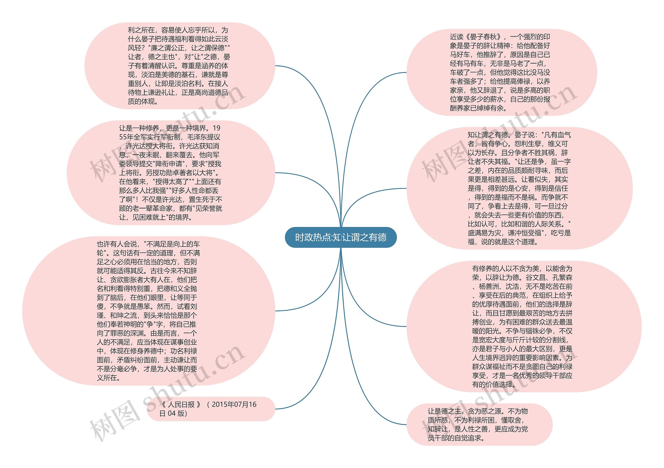 时政热点:知让谓之有德