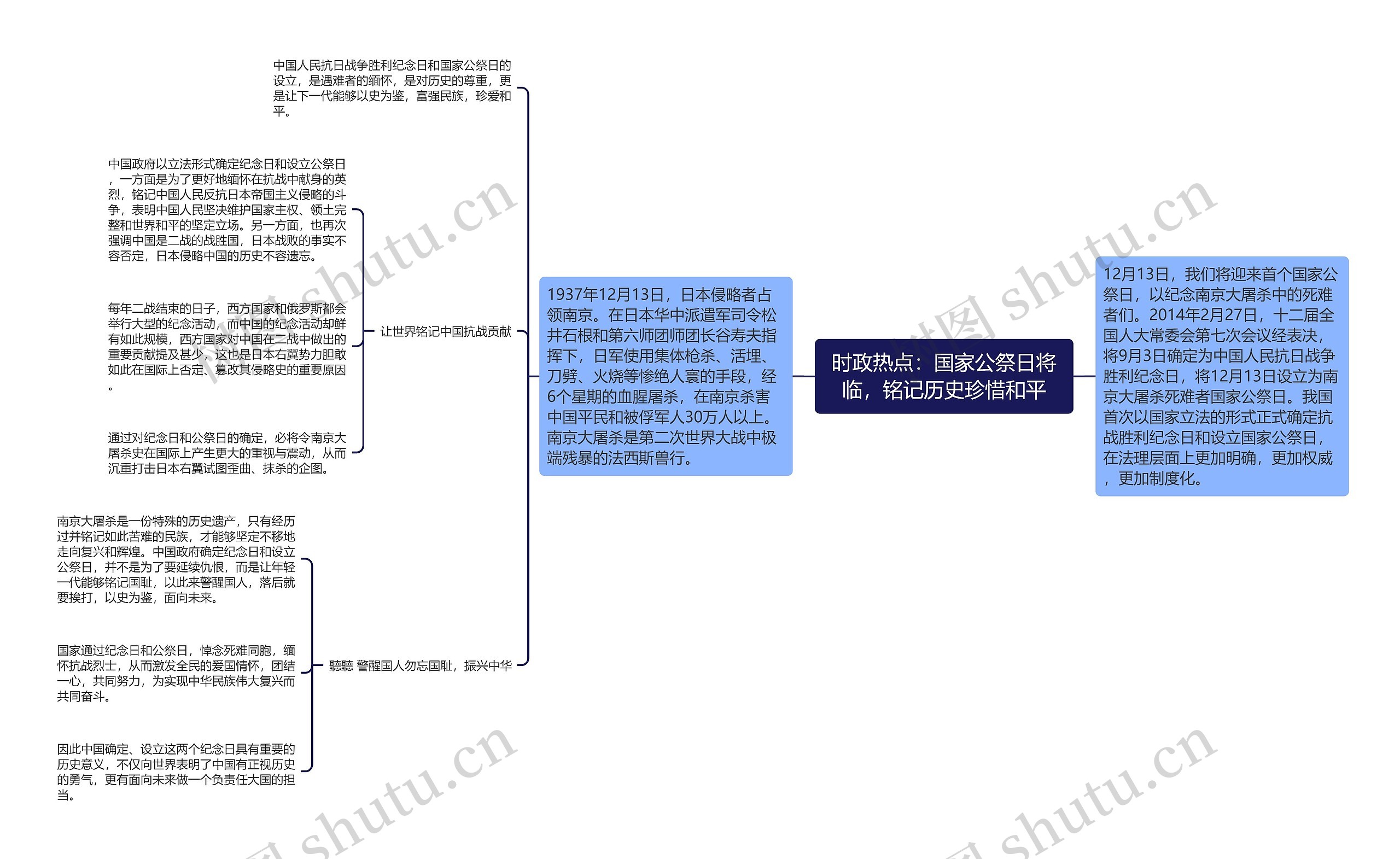 时政热点:国家公祭日将临,铭记历史珍惜和平 时政热点:国家公祭日将临,铭记历史珍惜和平
