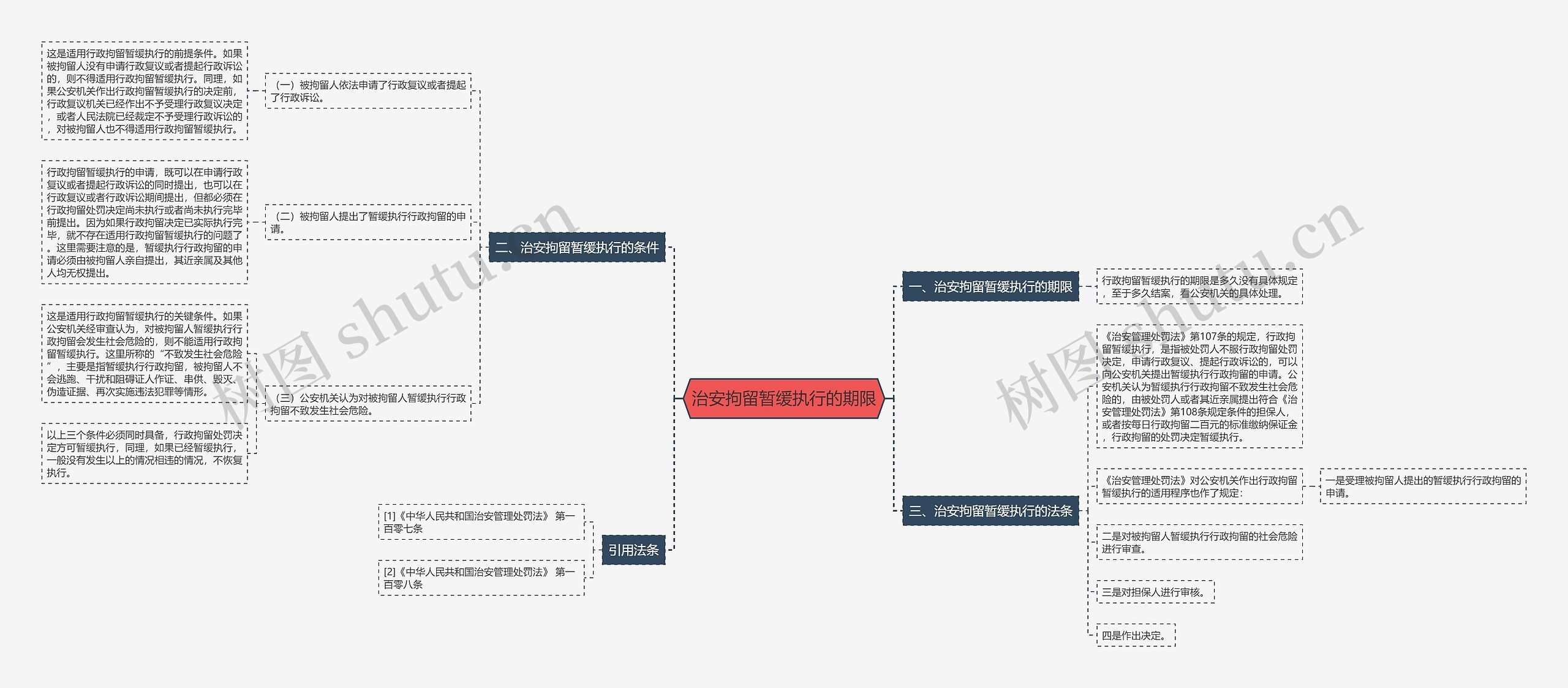 治安拘留暂缓执行的期限 治安拘留暂缓执行的期限
