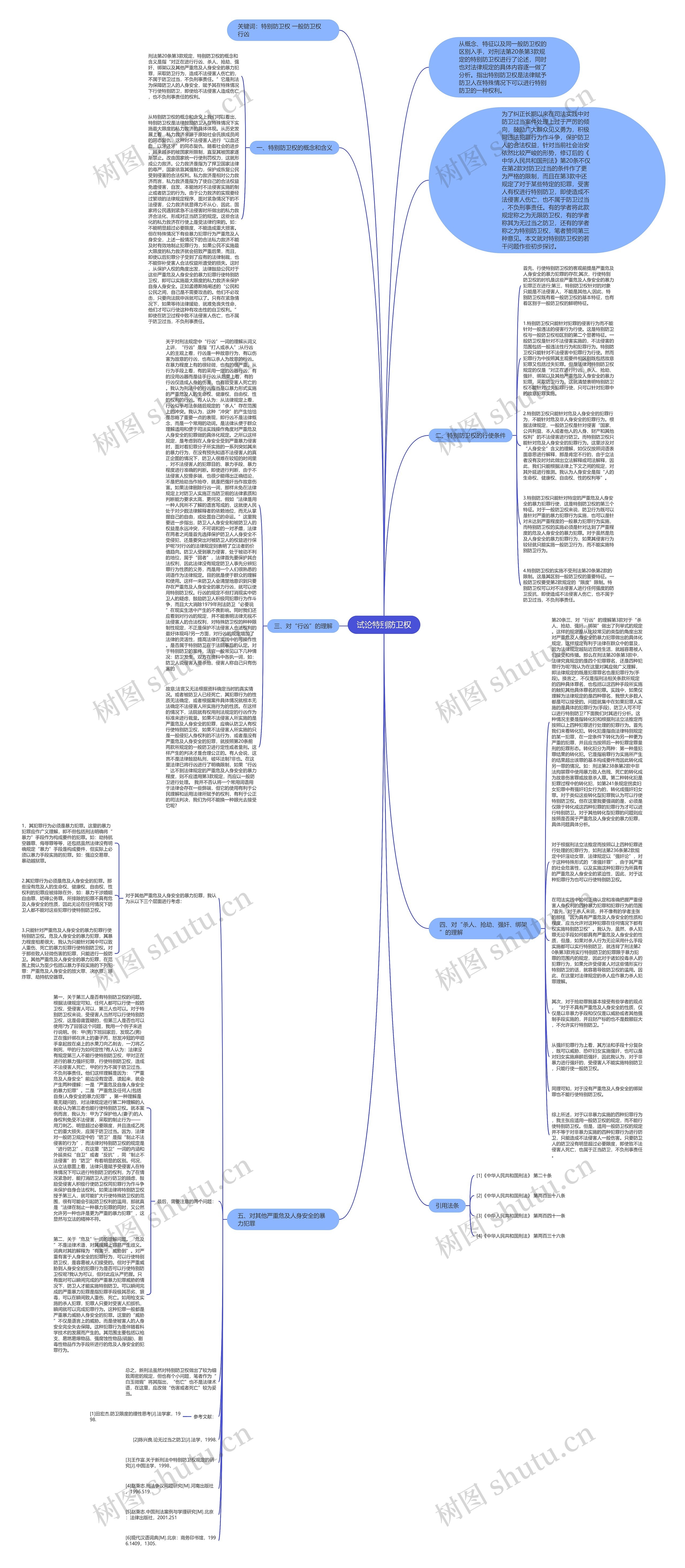 试论特别防卫权思维导图