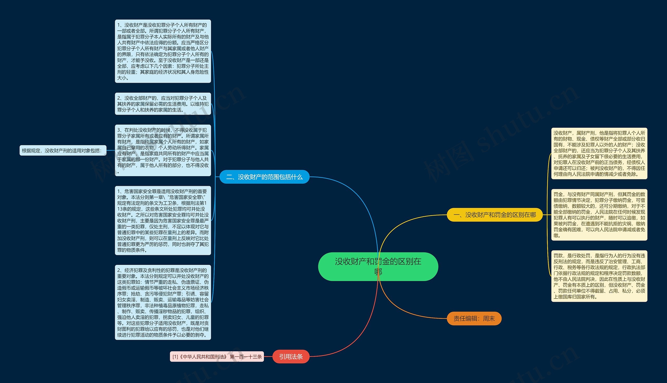 没收财产和罚金的区别在哪思维导图