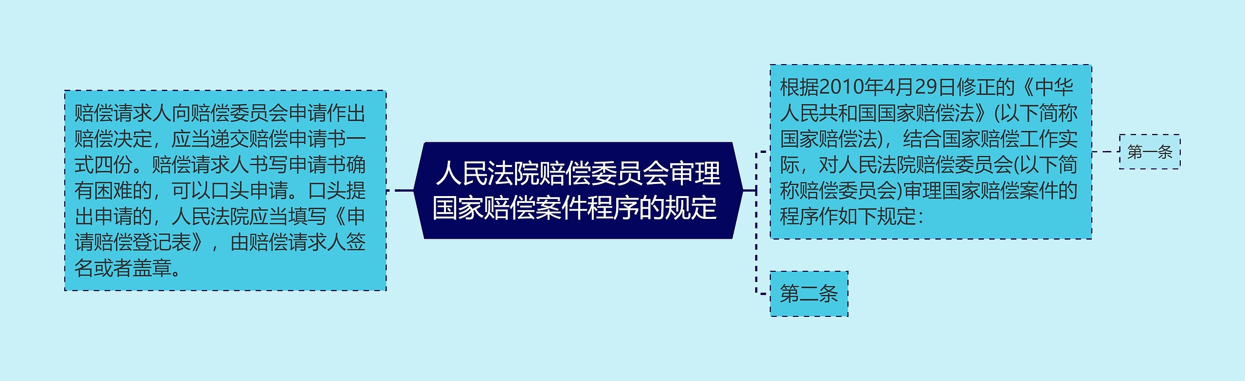 人民法院赔偿委员会审理国家赔偿案件程序的规定 