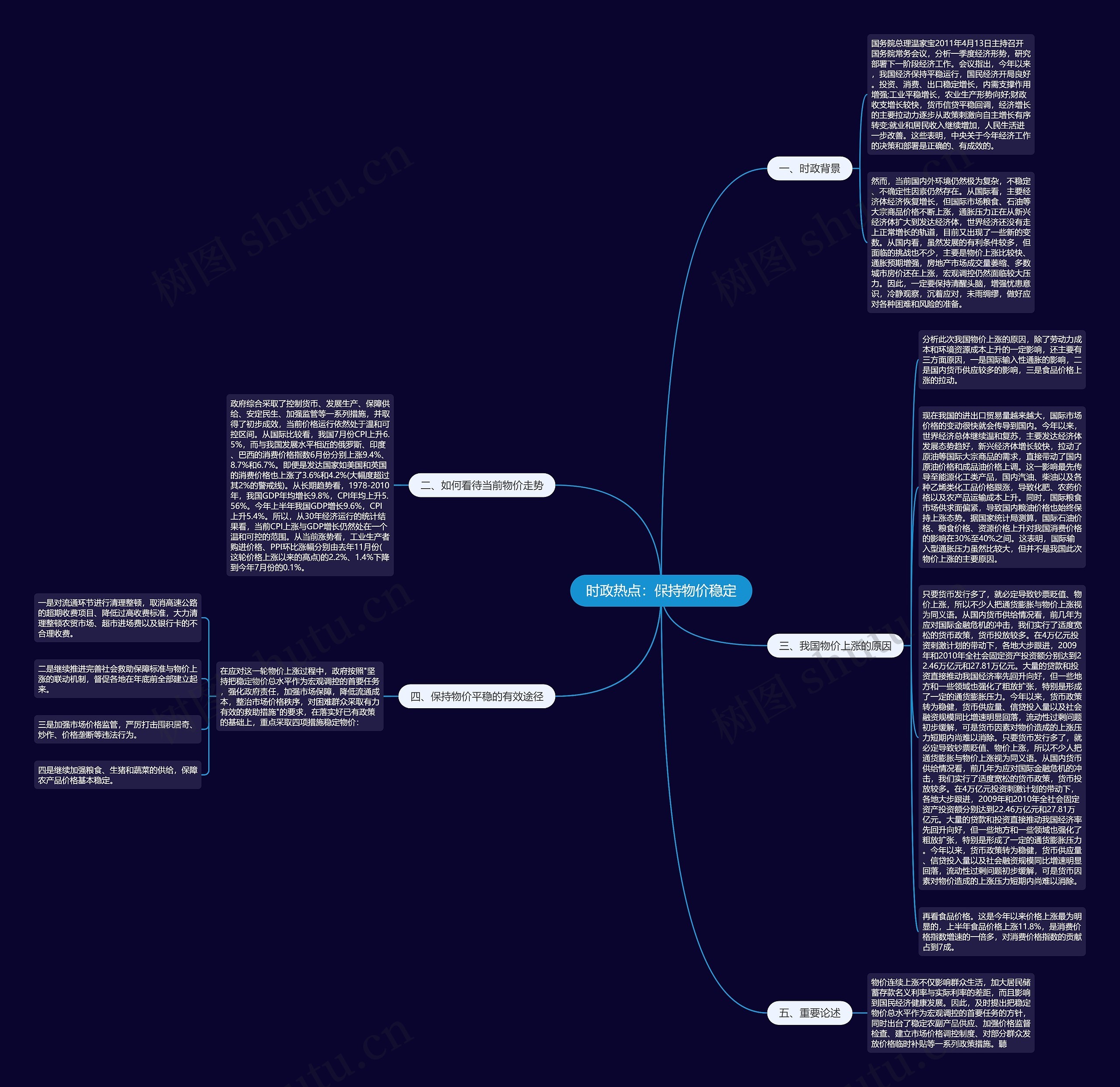时政热点：保持物价稳定思维导图