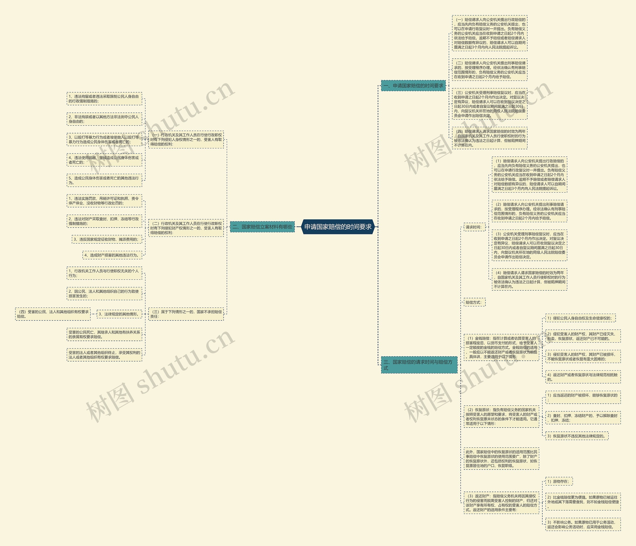 申请国家赔偿的时间要求 申请国家赔偿的时间要求