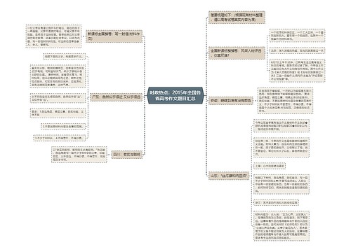 时政热点：2015年全国各省高考作文题目汇总