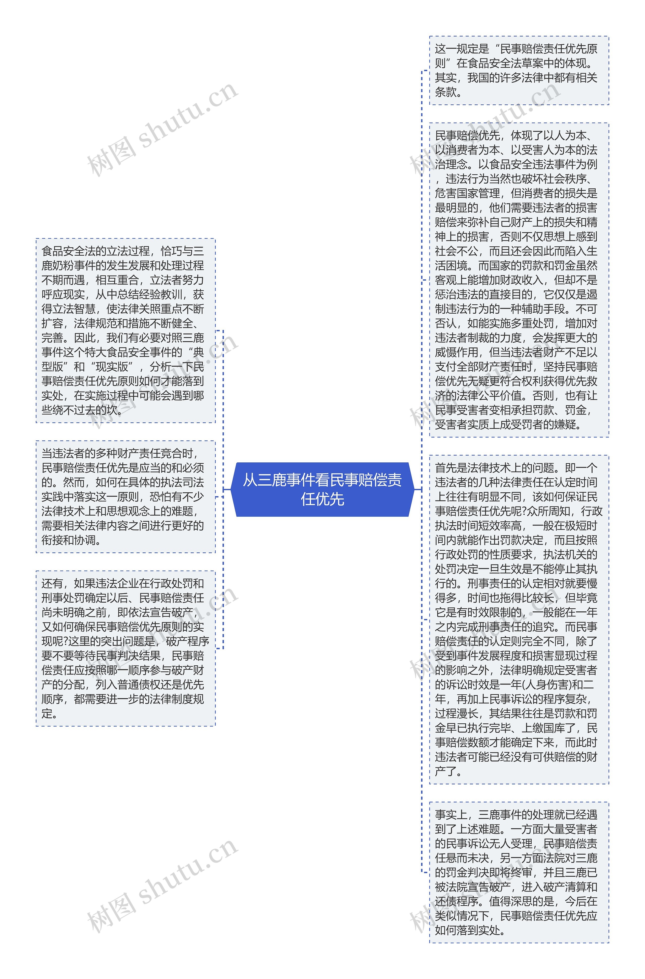 从三鹿事件看民事赔偿责任优先