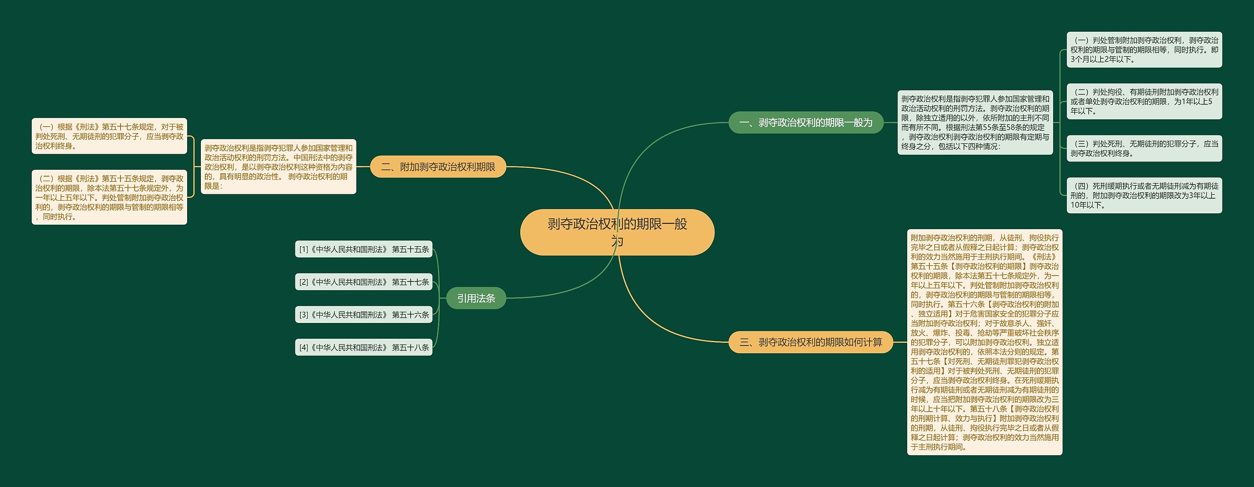 剥夺政治权利的期限一般为思维导图