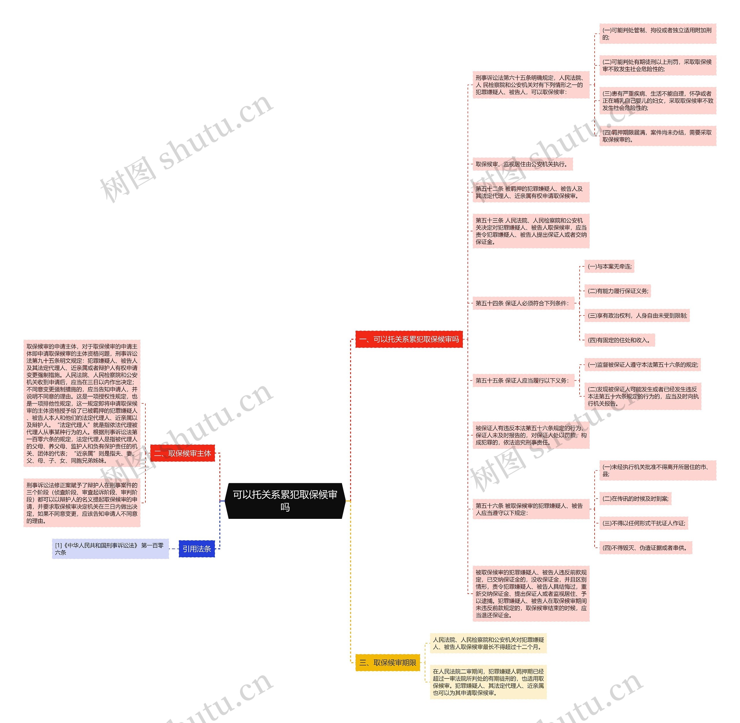 可以托关系累犯取保候审吗思维导图