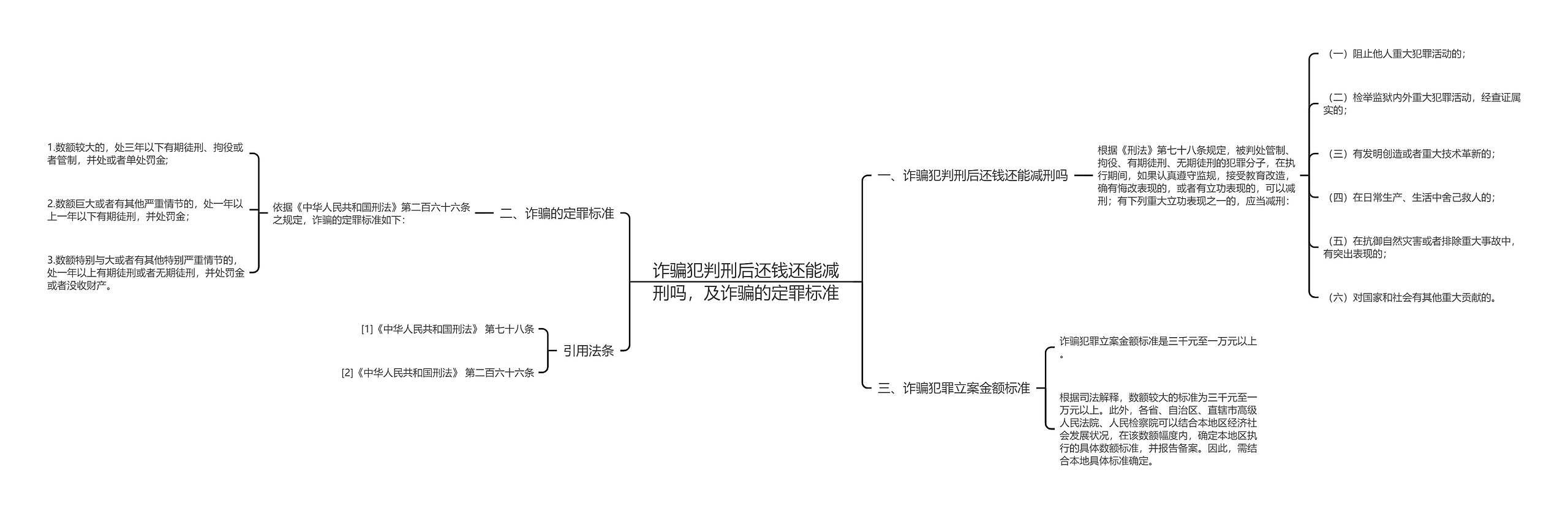 诈骗犯判刑后还钱还能减刑吗，及诈骗的定罪标准思维导图