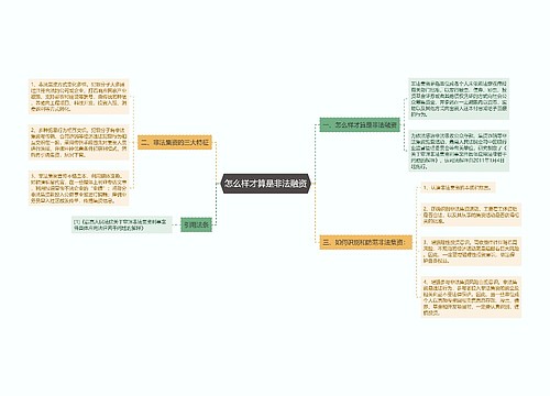 怎么样才算是非法融资