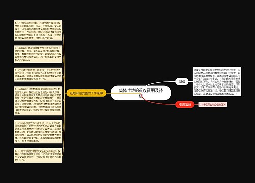 集体土地的征收征用及补偿