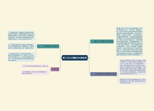 第三方公司搬迁补偿标准