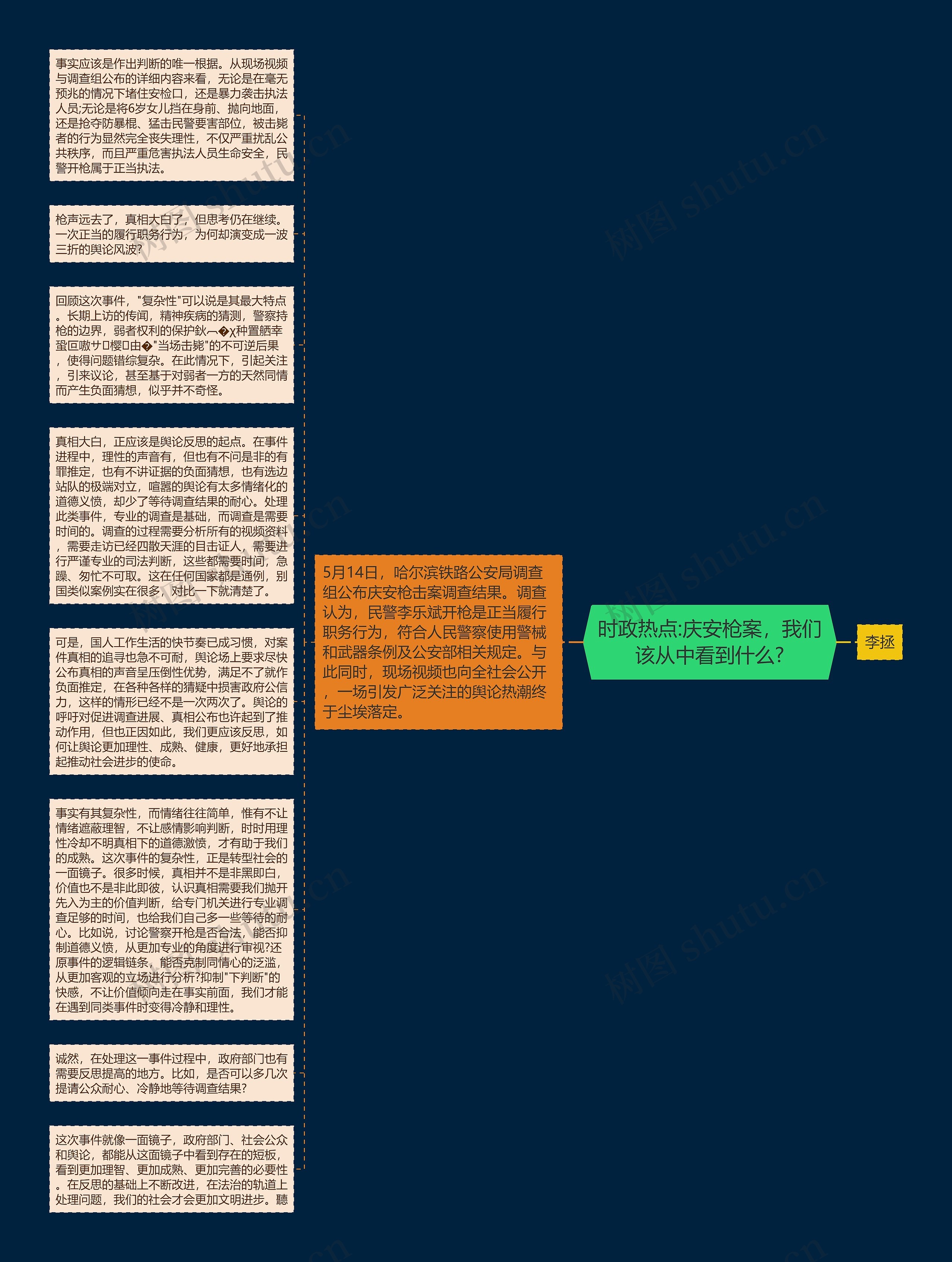 时政热点:庆安枪案，我们该从中看到什么?思维导图