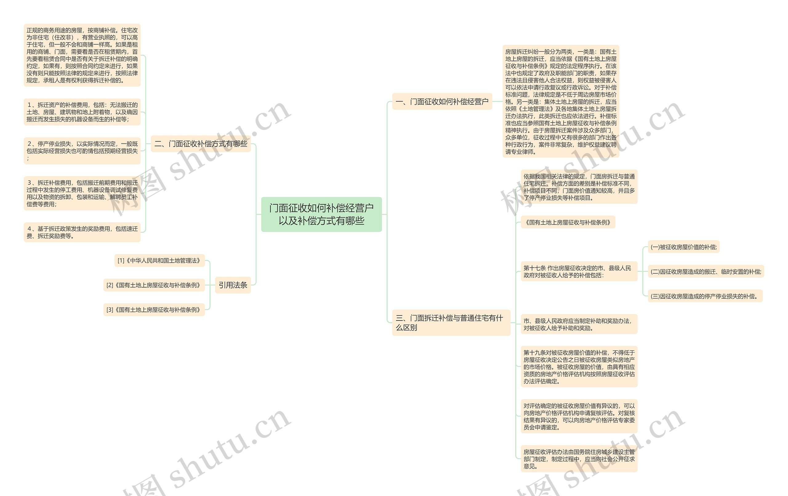门面征收如何补偿经营户以及补偿方式有哪些