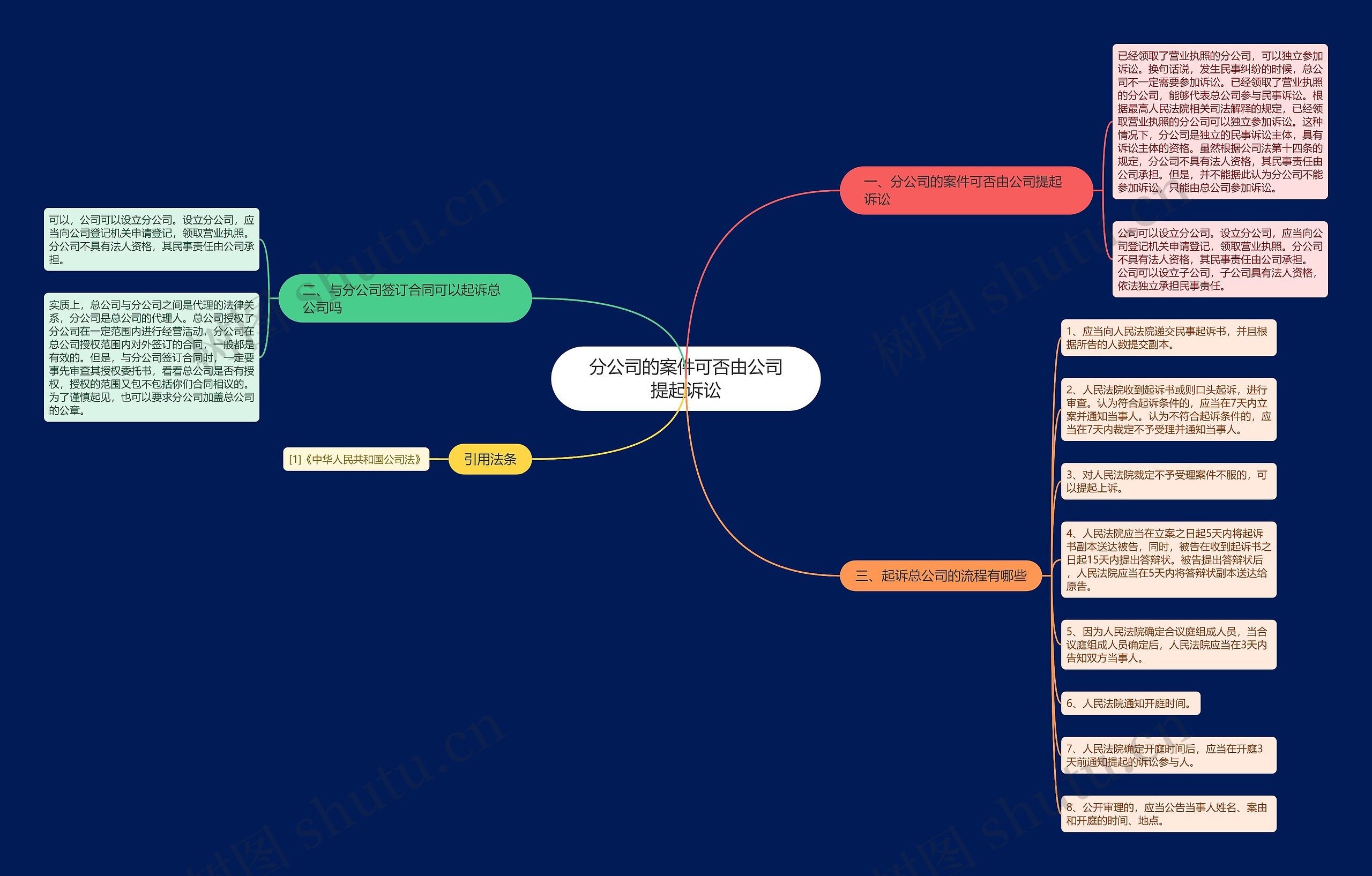 分公司的案件可否由公司提起诉讼 分公司的案件可否由公司提起诉讼