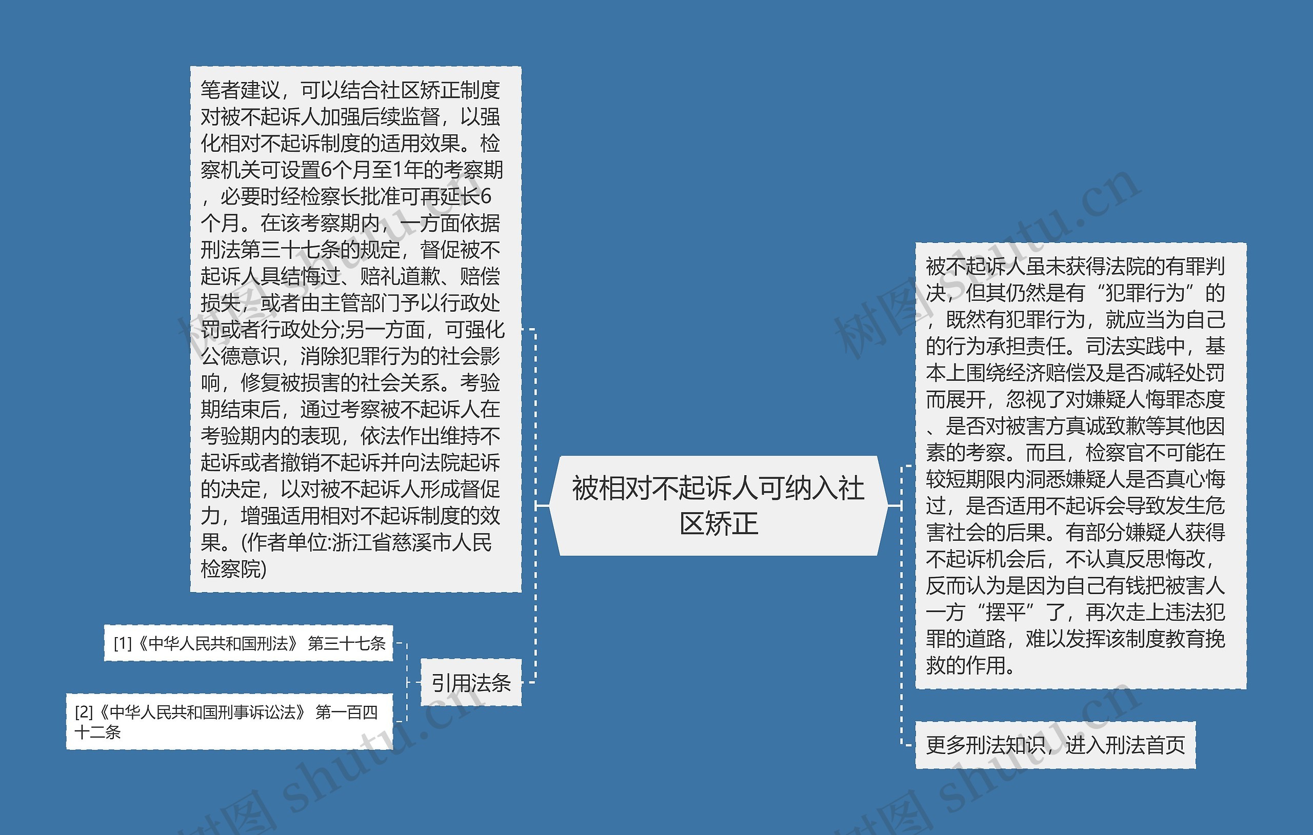 被相对不起诉人可纳入社区矫正思维导图