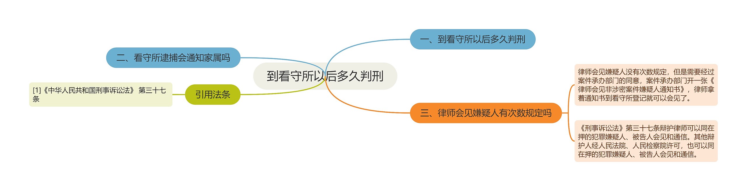 到看守所以后多久判刑 到看守所以后多久判刑