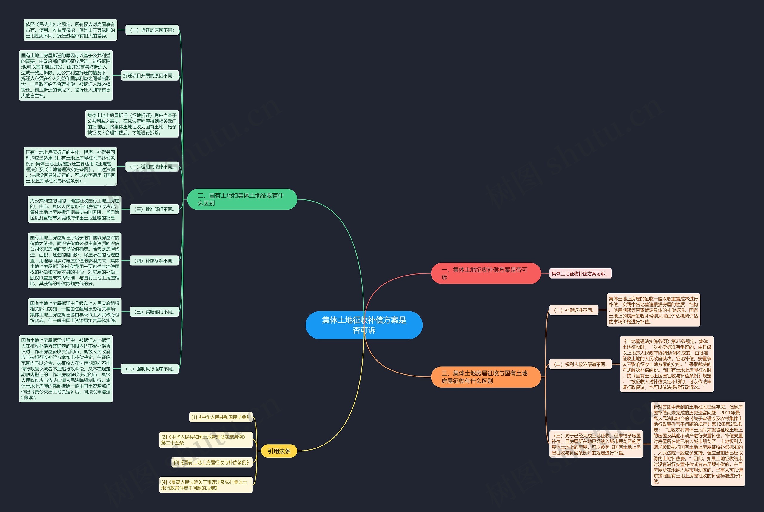 集体土地征收补偿方案是否可诉 集体土地征收补偿方案是否可诉
