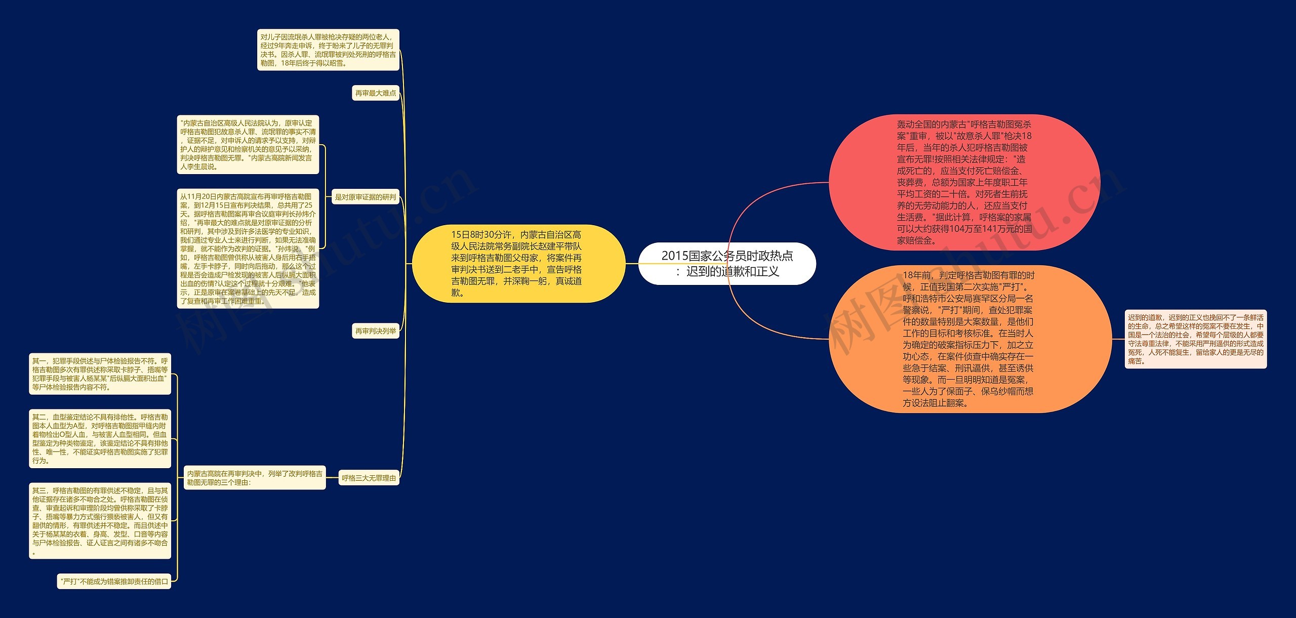 2015国家公务员时政热点：迟到的道歉和正义思维导图