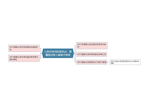 公务员考试时政热点：雾霾里没有人能袖手旁观