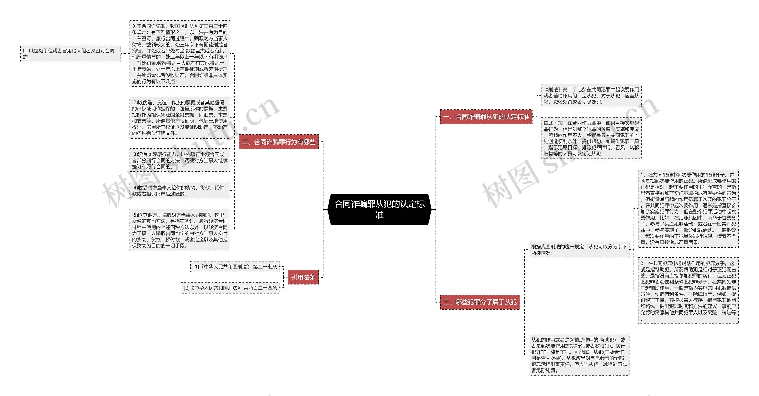 合同诈骗罪从犯的认定标准思维导图