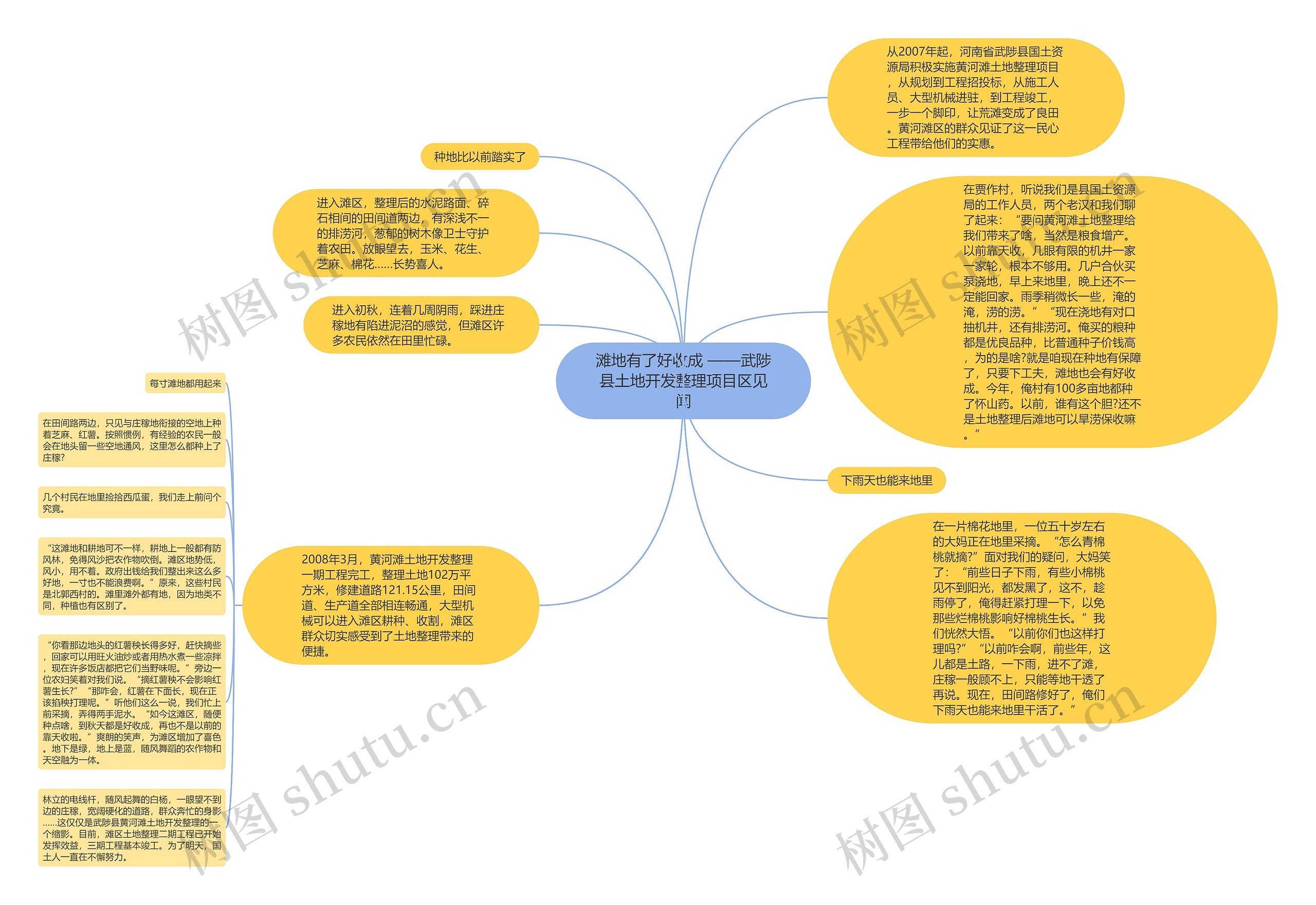 滩地有了好收成 ——武陟县土地开发整理项目区见闻思维导图