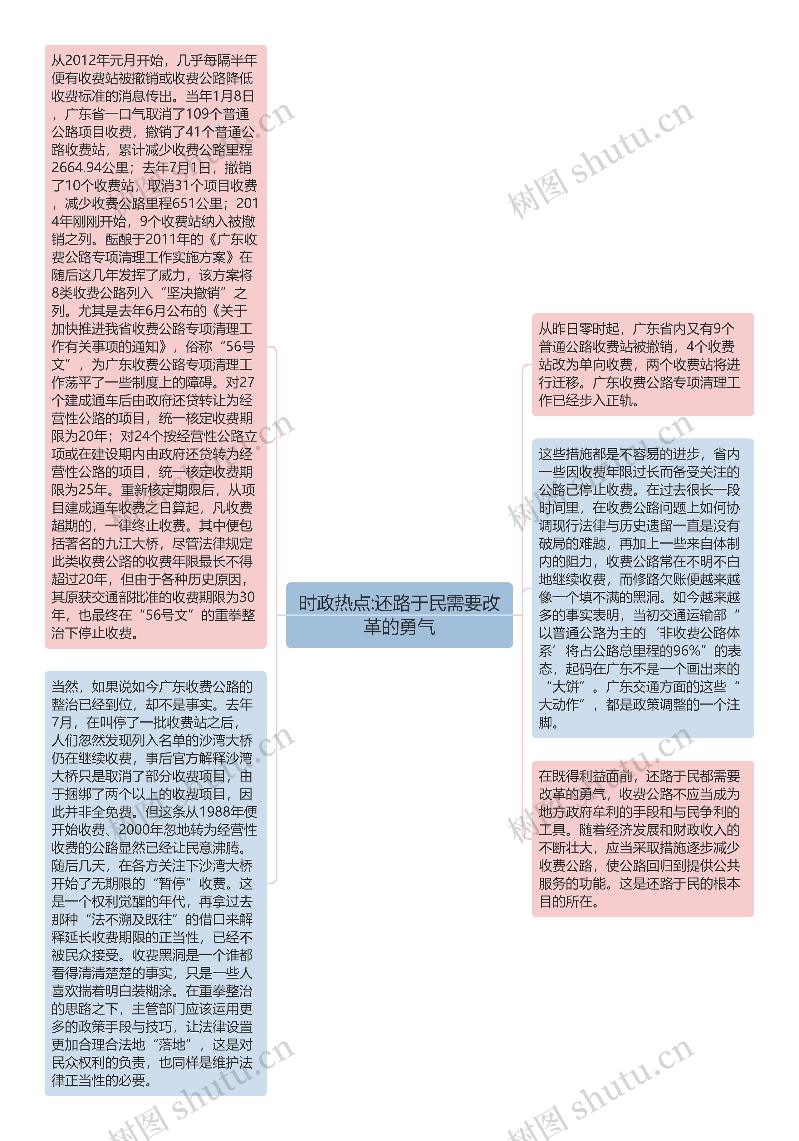 时政热点:还路于民需要改革的勇气