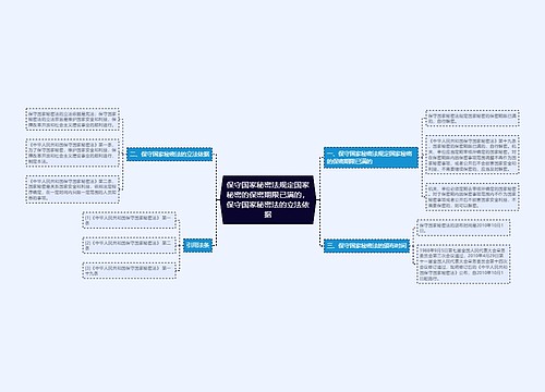 保守国家秘密法规定国家秘密的保密期限已满的，保守国家秘密法的立法依据