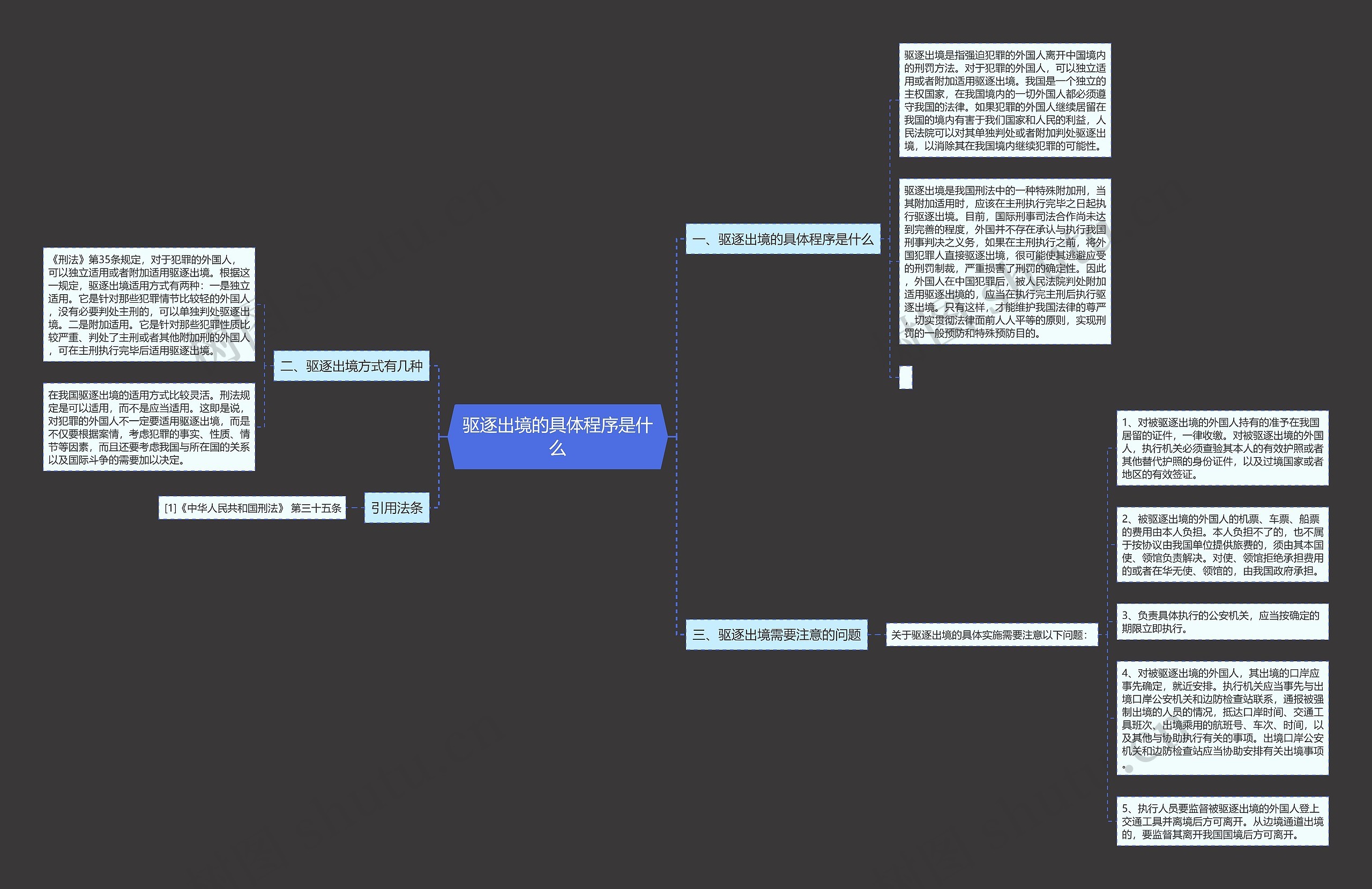 驱逐出境的具体程序是什么思维导图