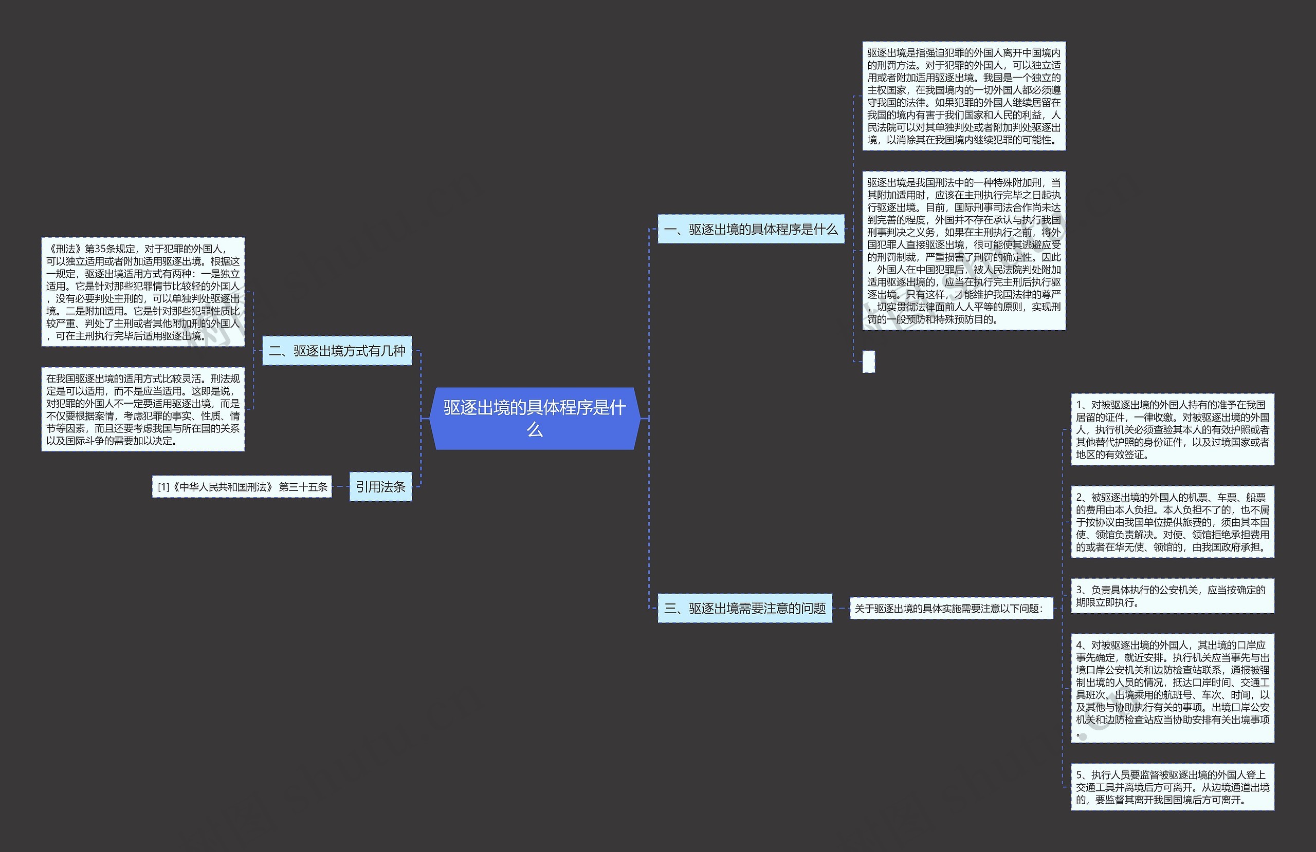 驱逐出境的具体程序是什么 驱逐出境的具体程序是什么