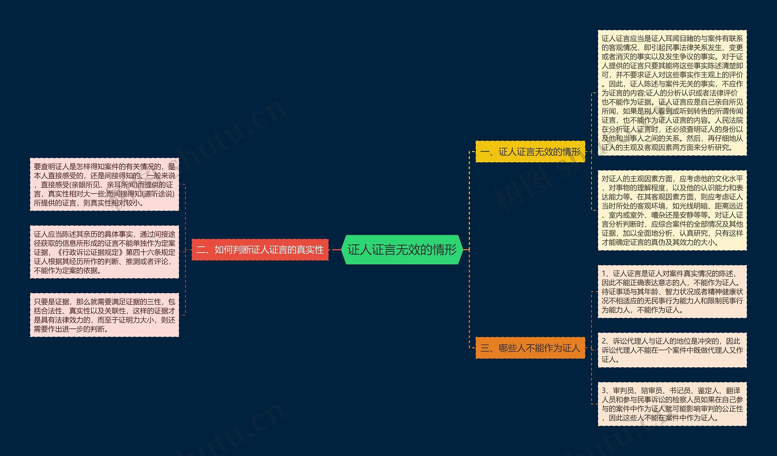 证人证言无效的情形 证人证言无效的情形